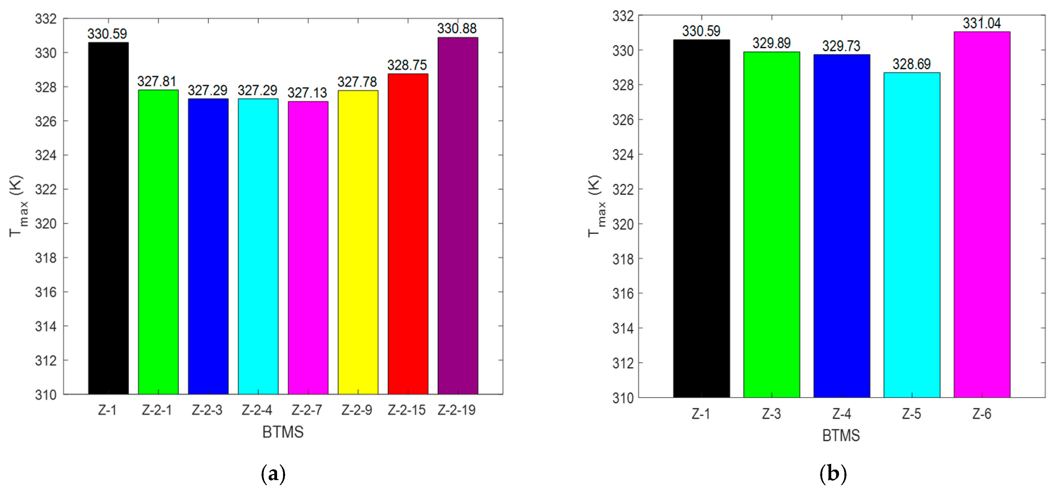 Batteries 11 00087 g009a