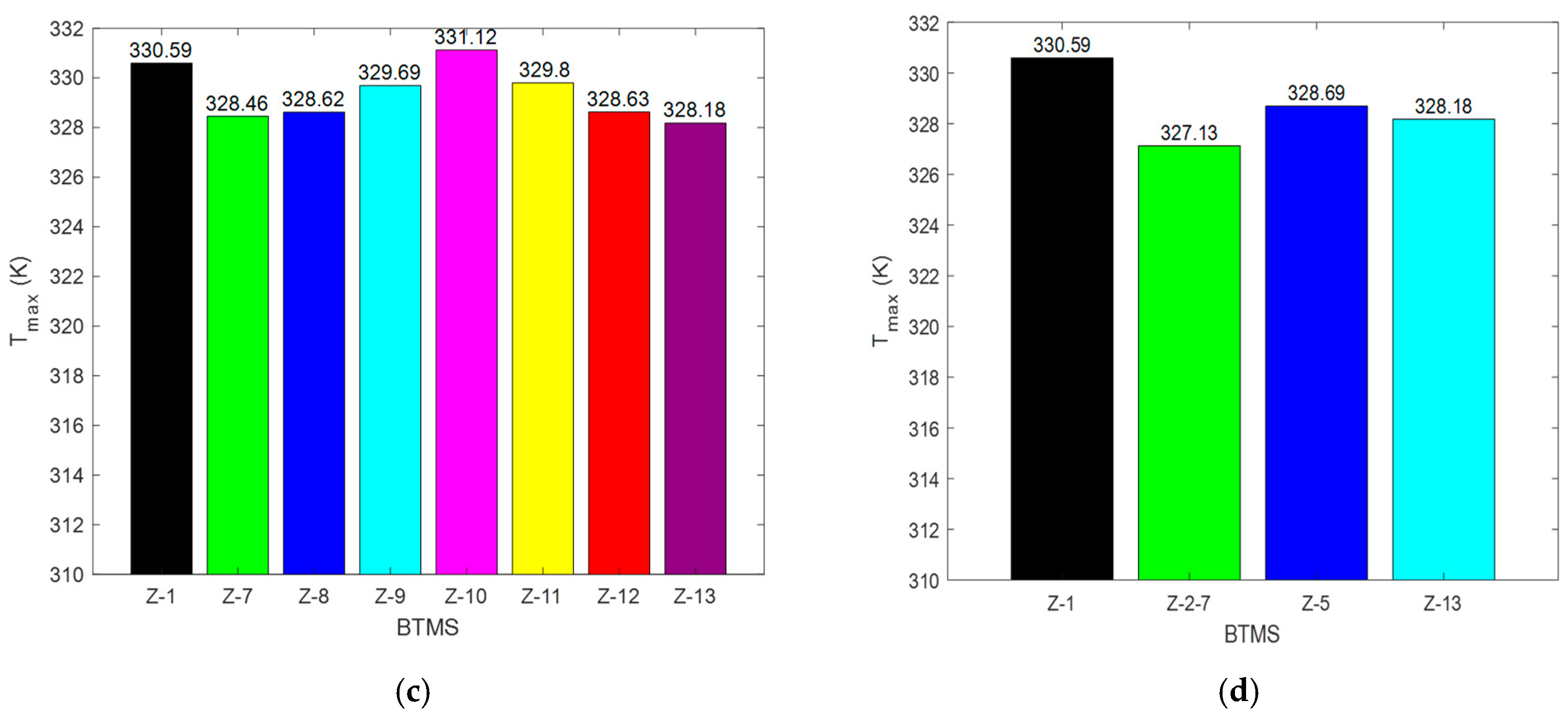 Batteries 11 00087 g009b