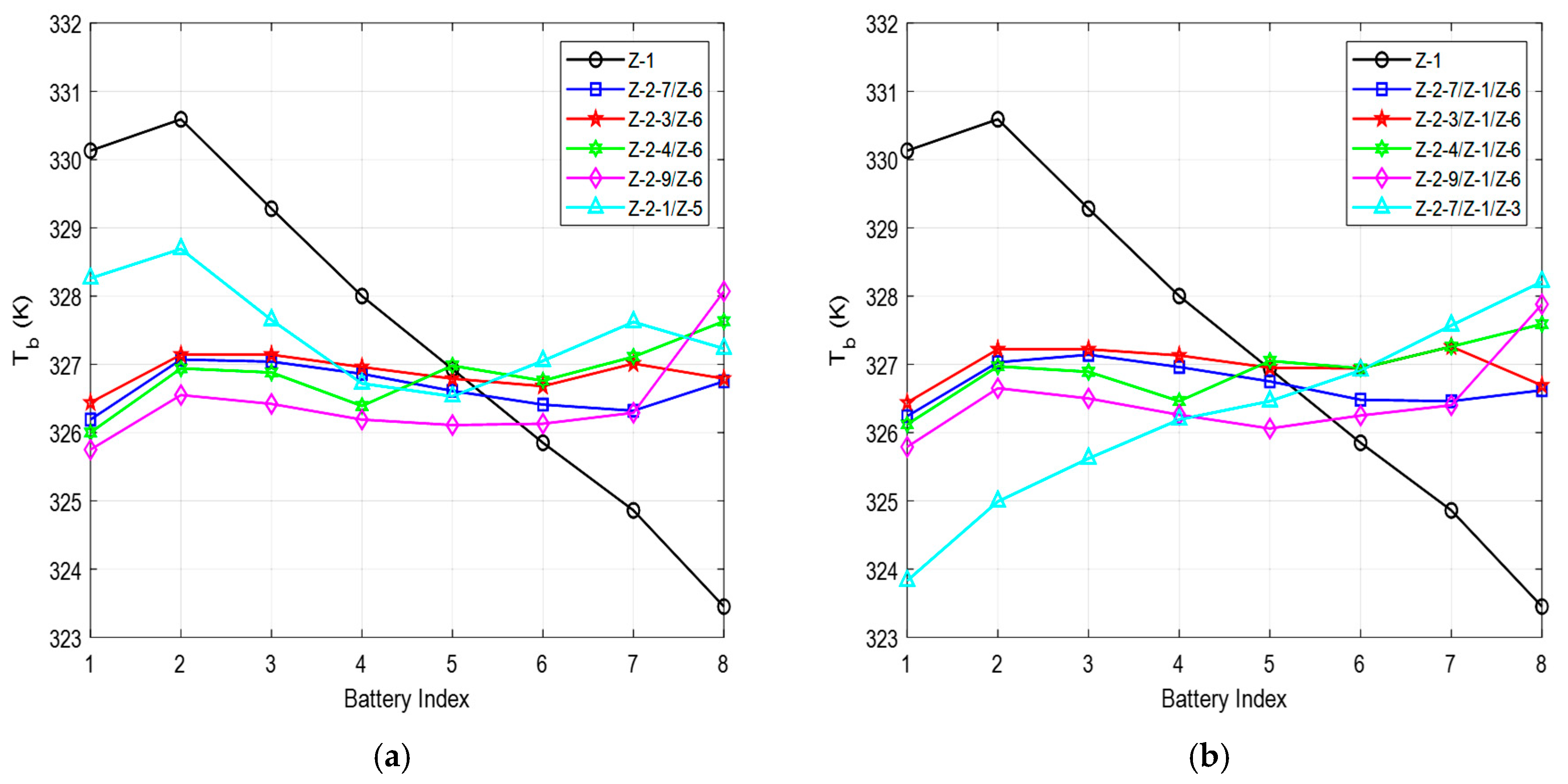 Batteries 11 00087 g011