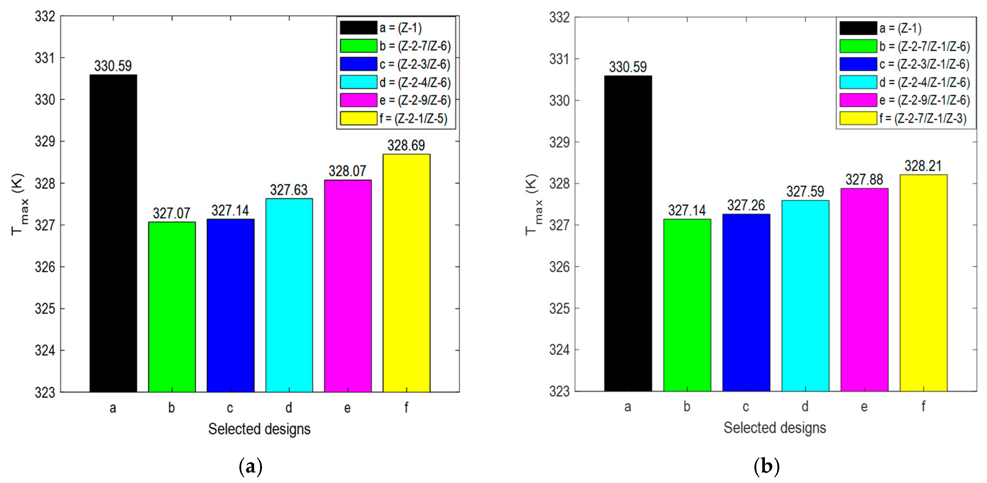 Batteries 11 00087 g012
