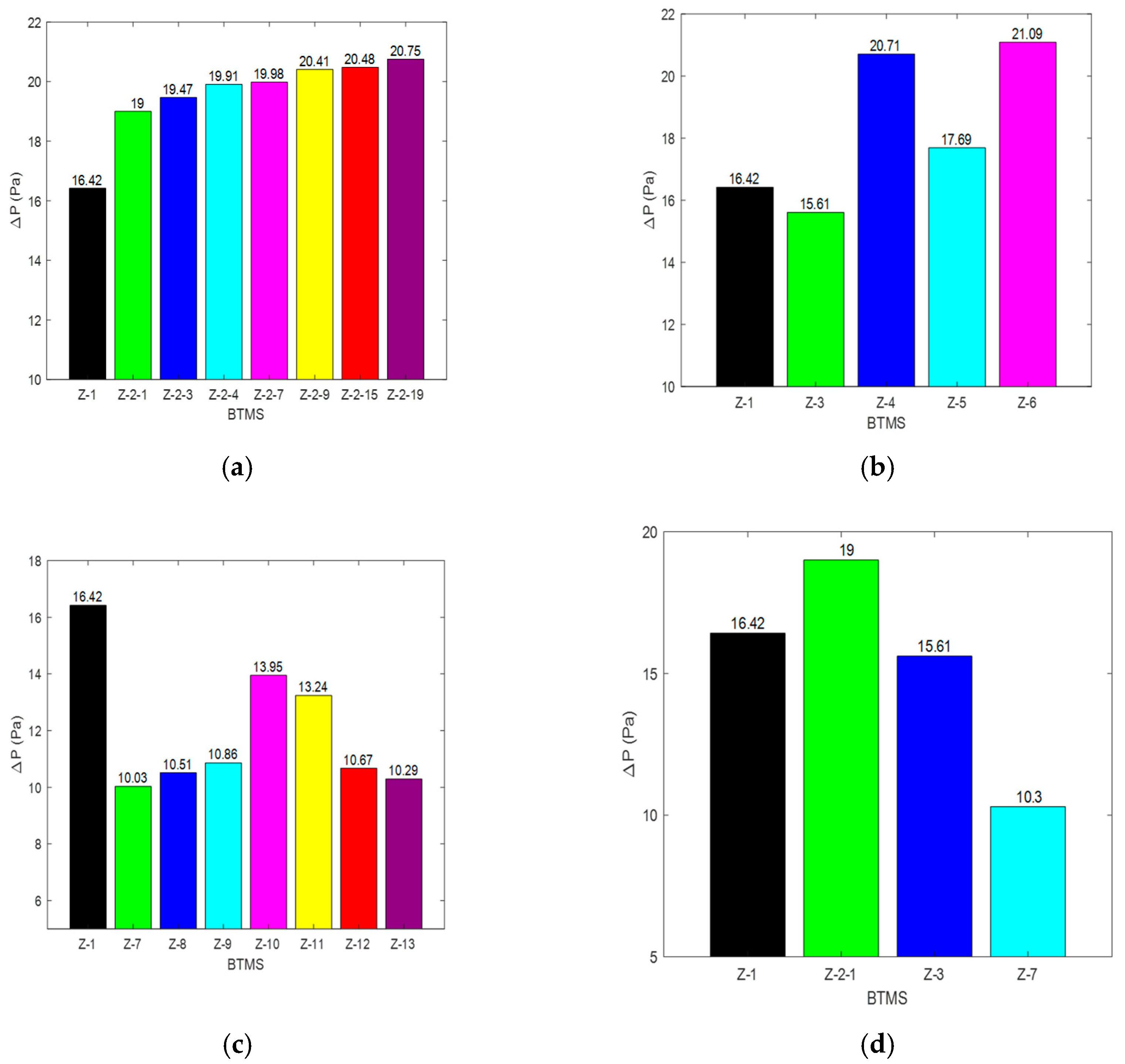 Batteries 11 00087 g018