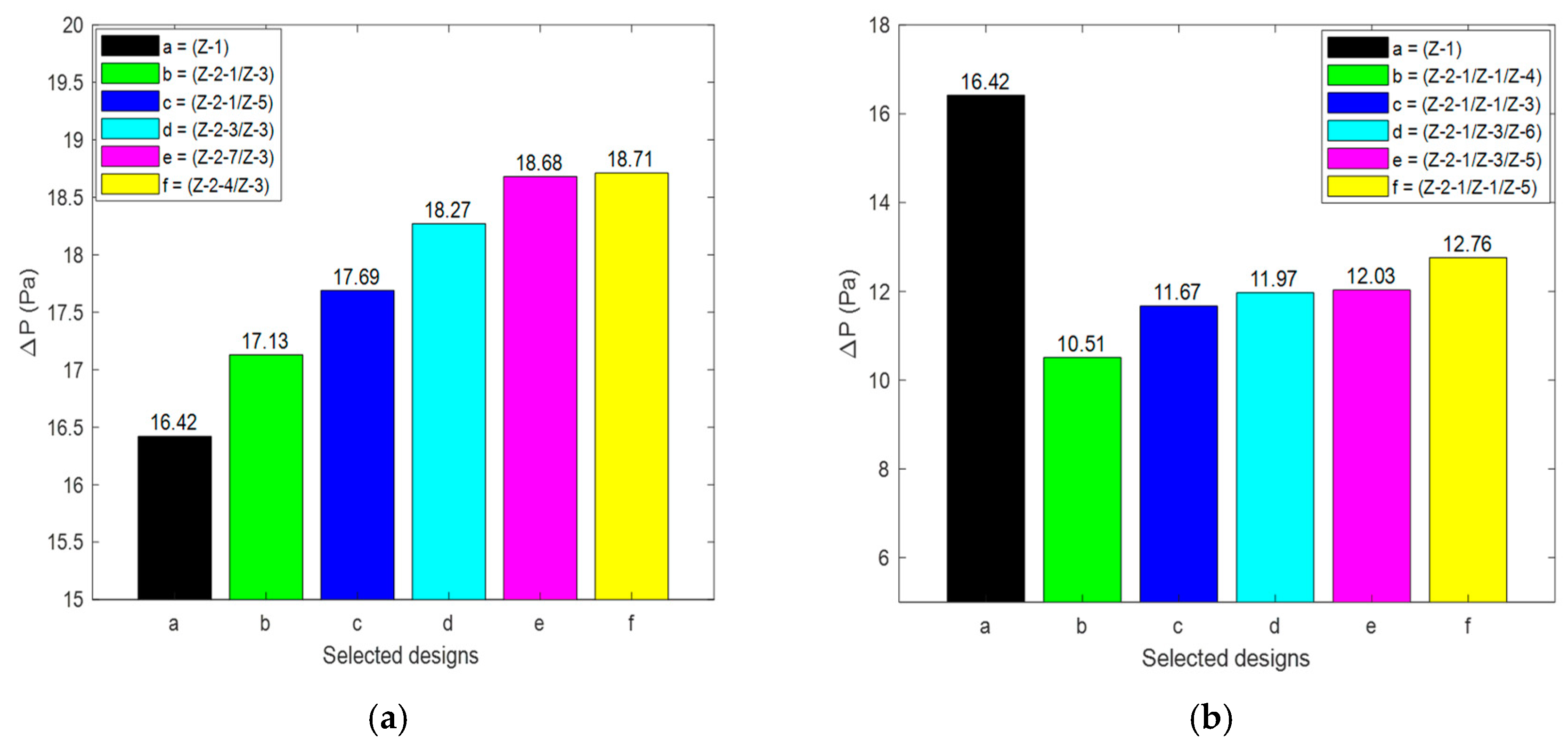 Batteries 11 00087 g020