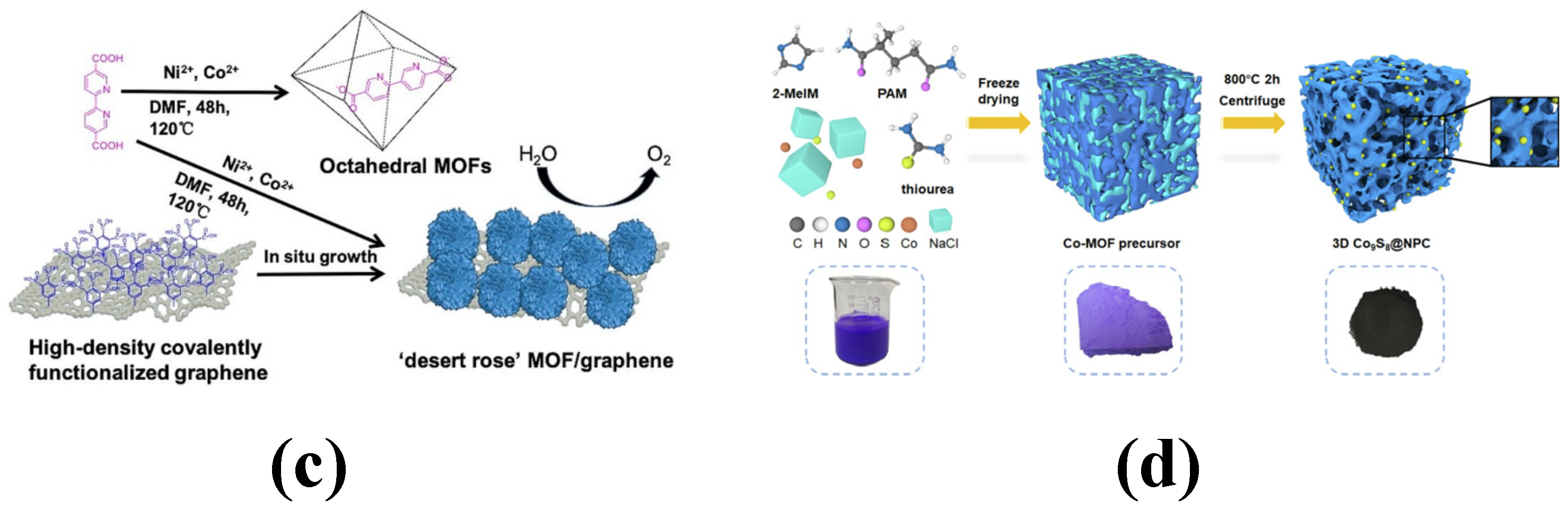 Batteries 11 00089 g003b