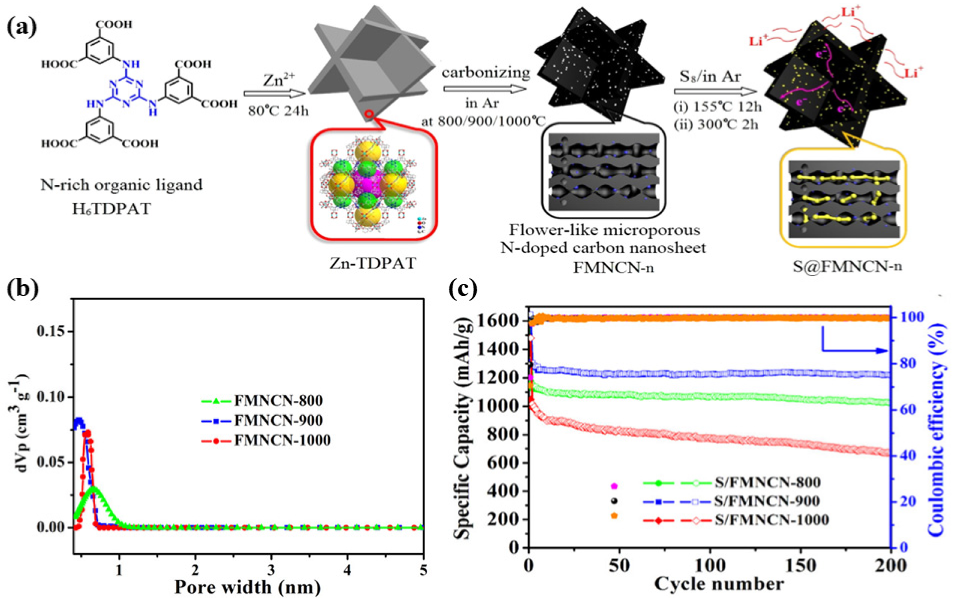 Batteries 11 00089 g004