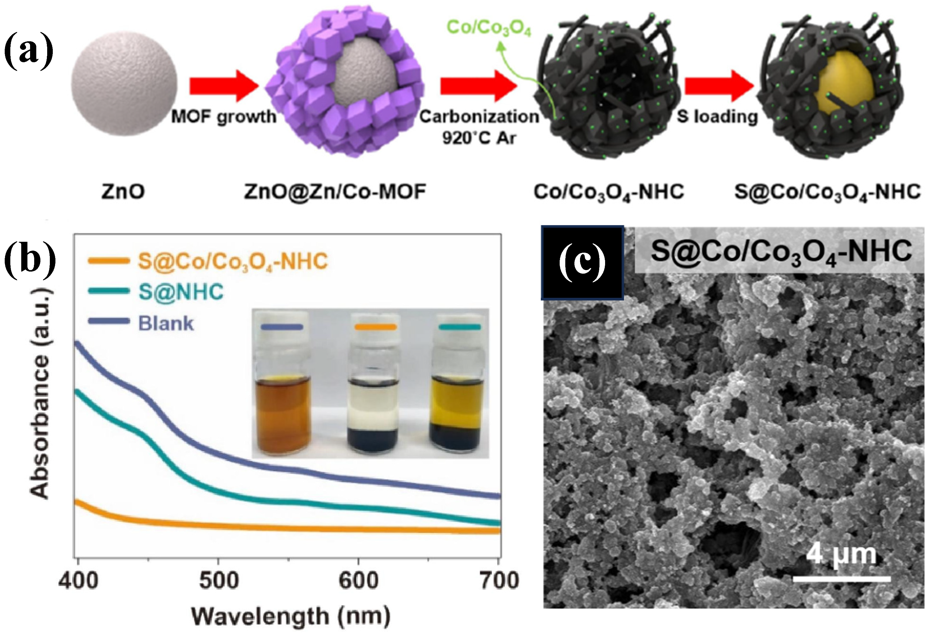 Batteries 11 00089 g005