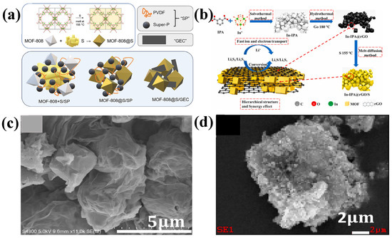 メルト Polycarbonate blends with high environmental stress crack