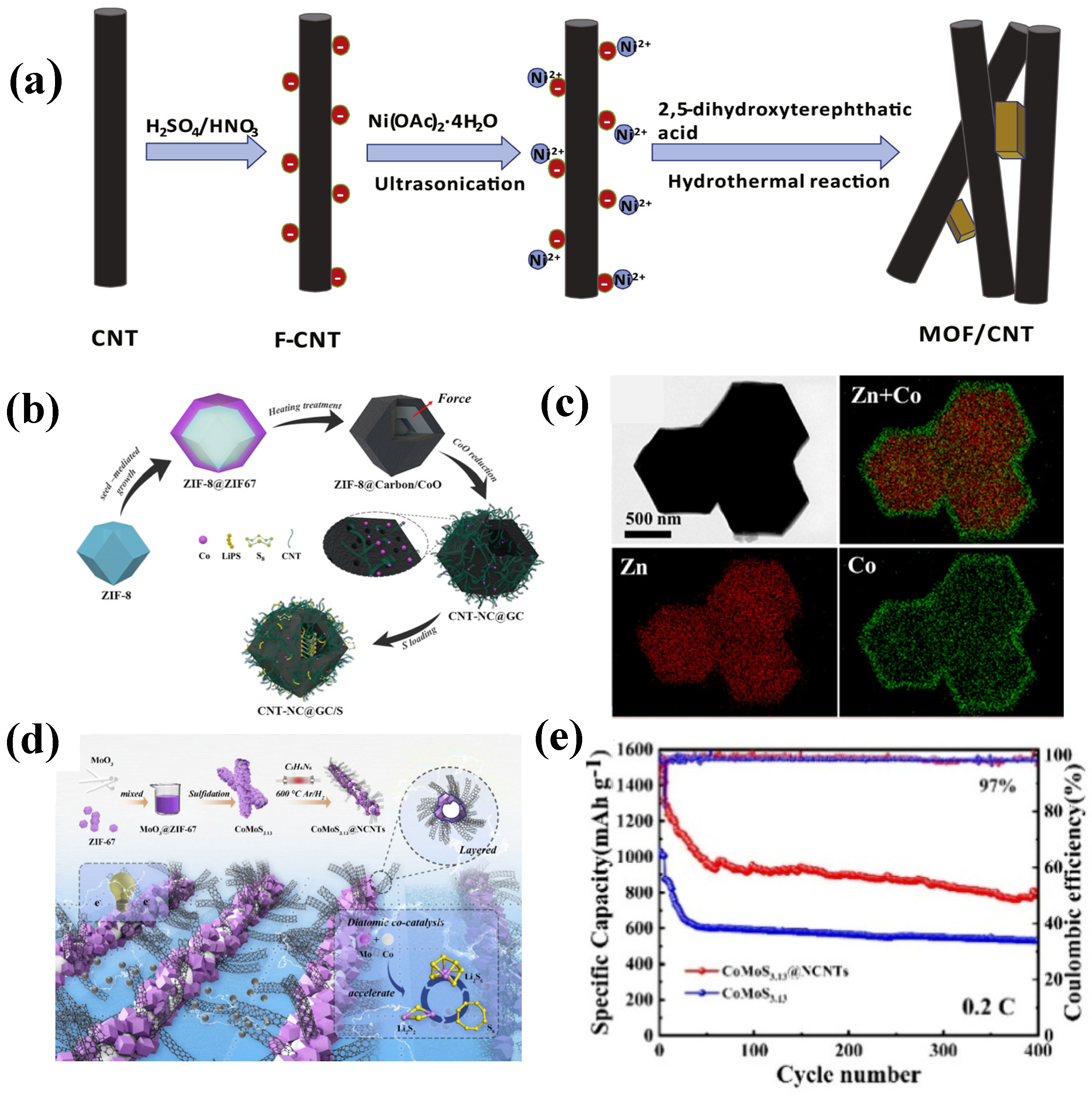 Batteries 11 00089 g007