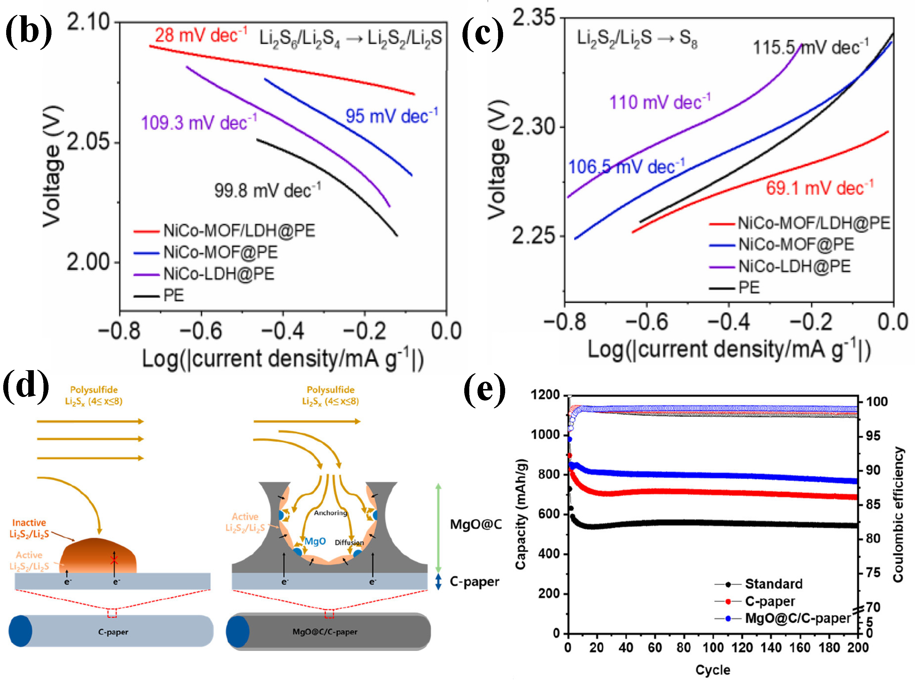 Batteries 11 00089 g010b