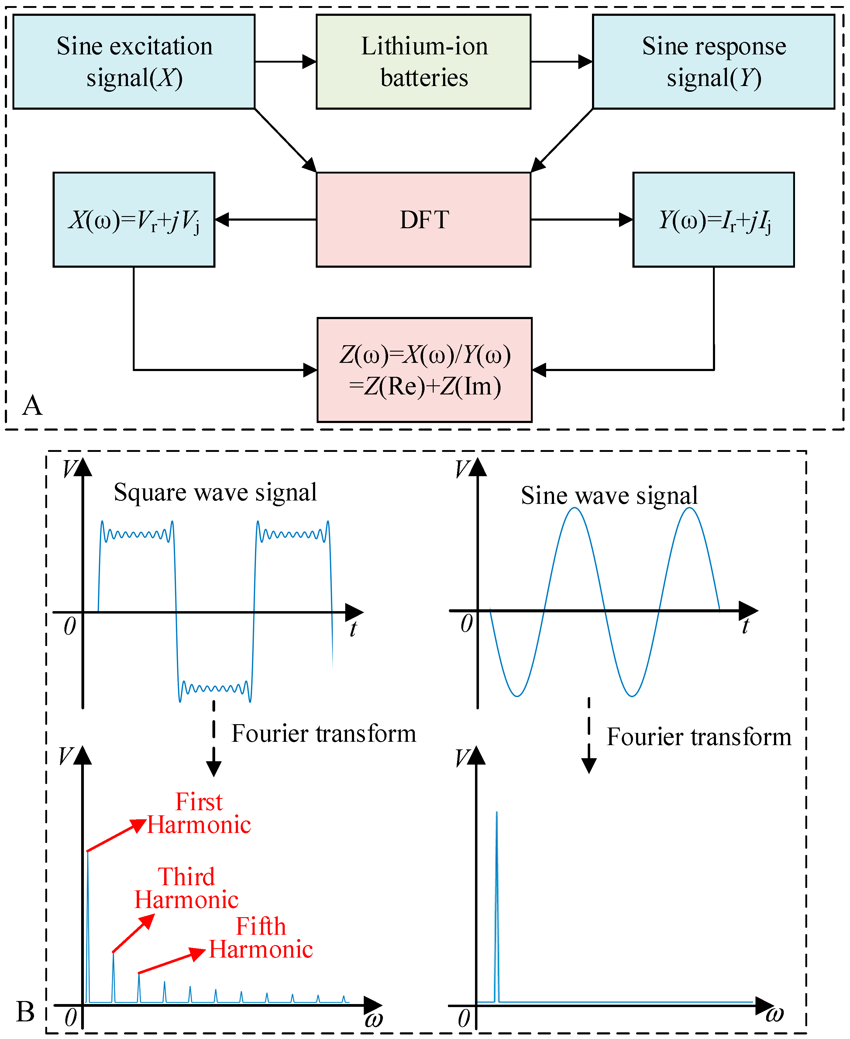 Batteries 11 00091 g001