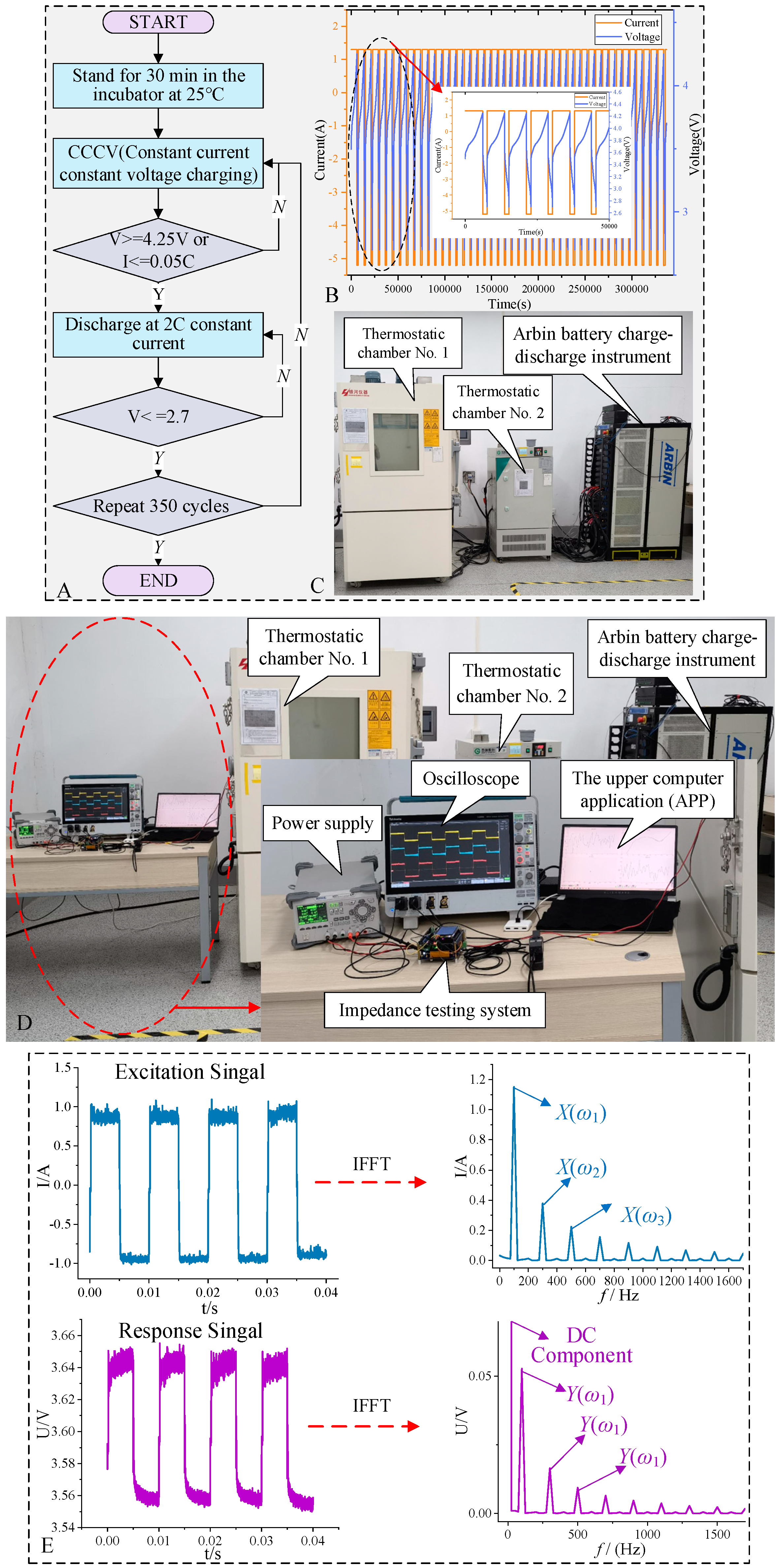 Batteries 11 00091 g005