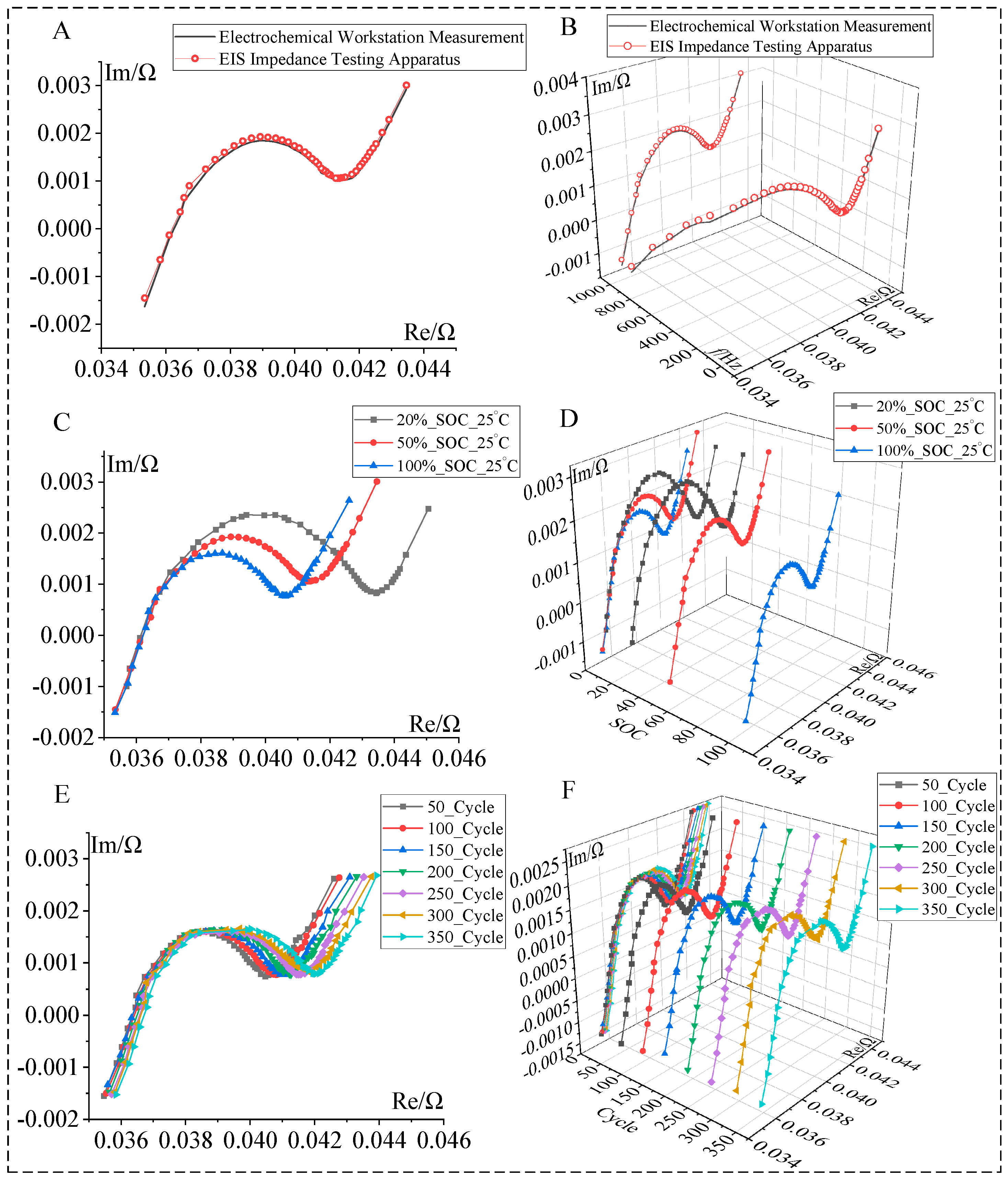 Batteries 11 00091 g006