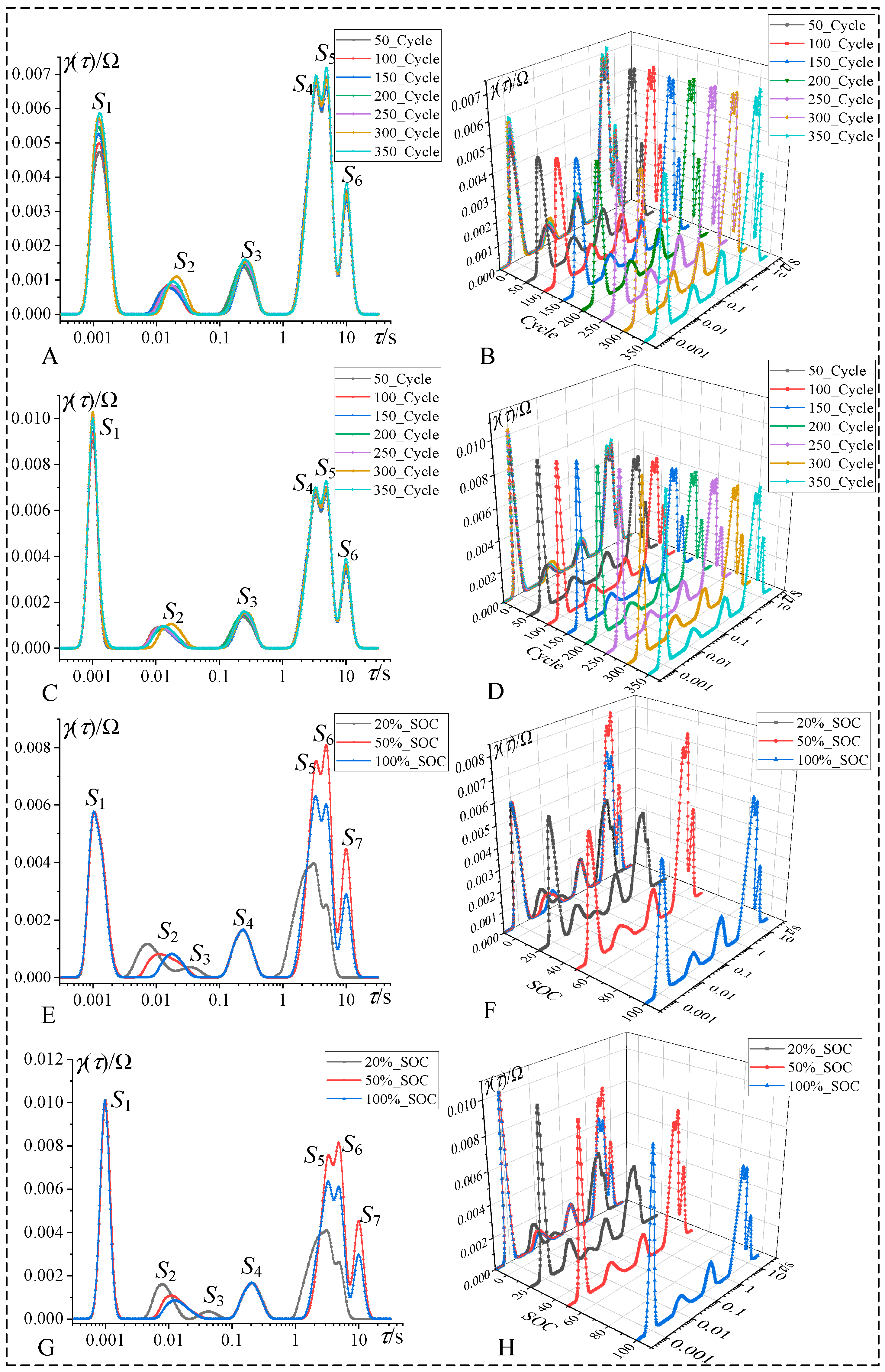 Batteries 11 00091 g007