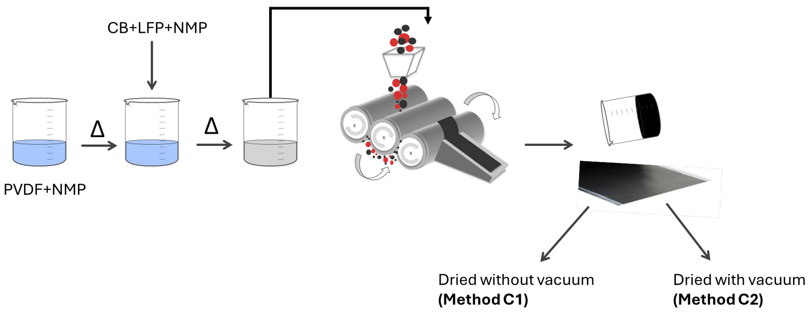 Batteries 11 00093 g002
