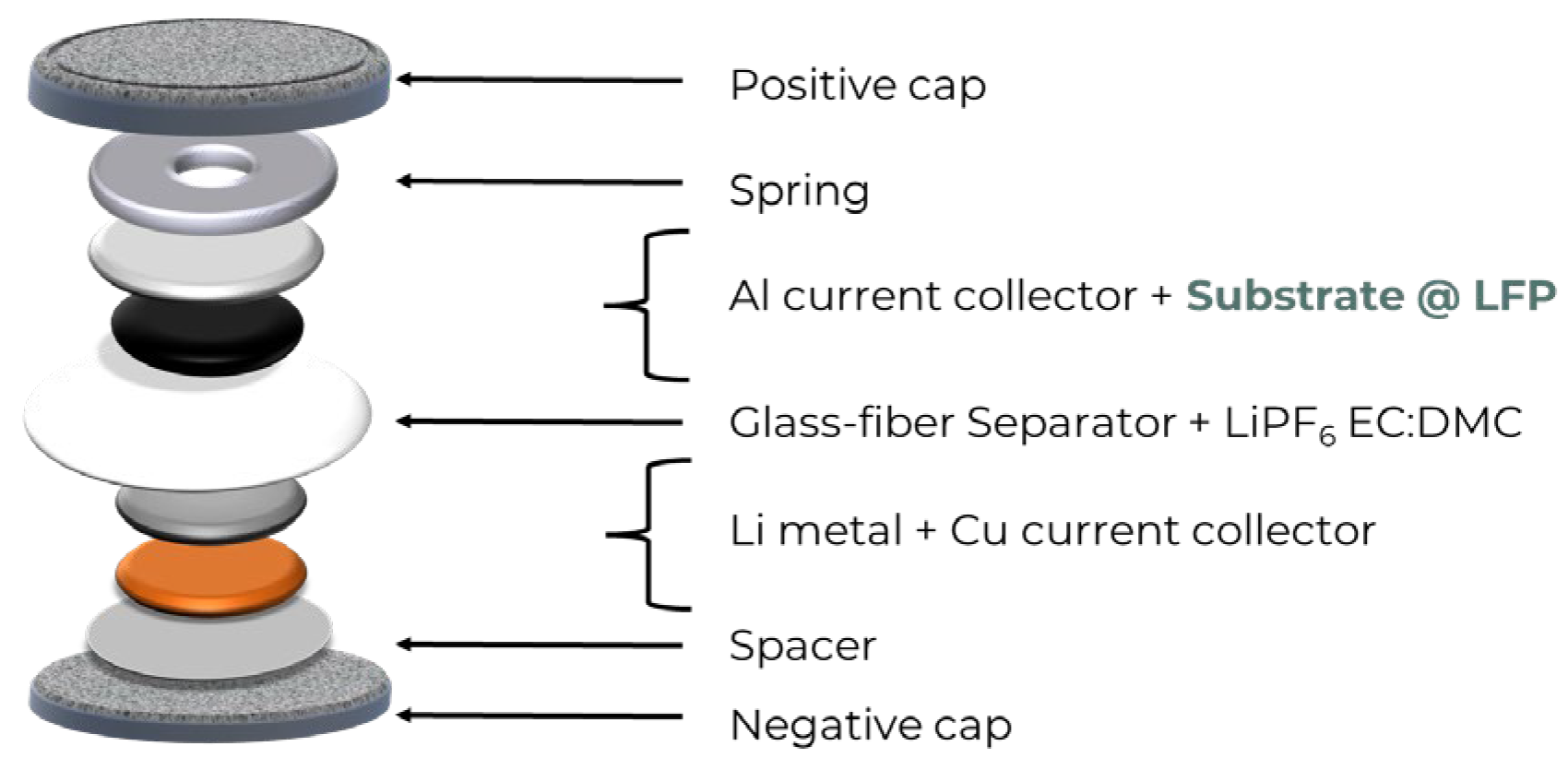 Batteries 11 00093 g003