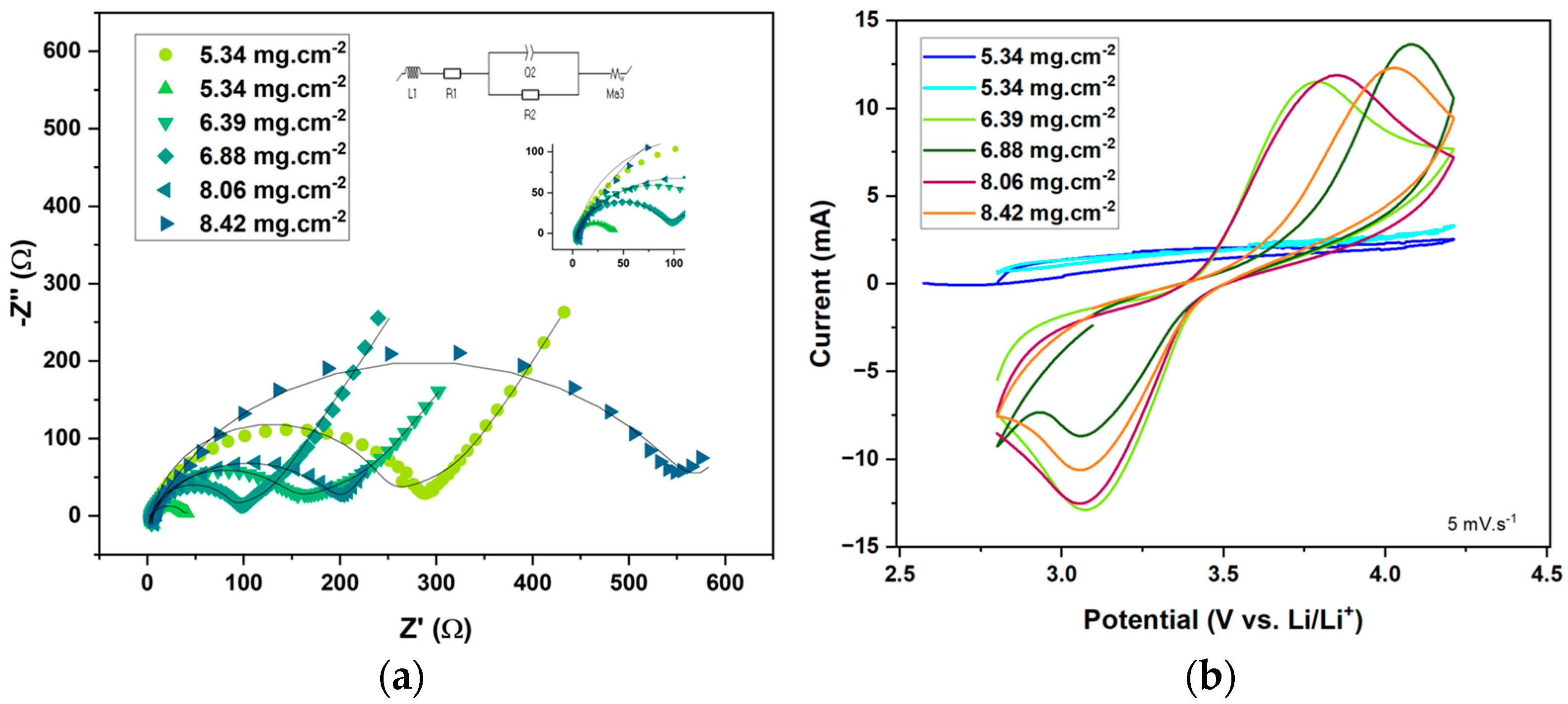 Batteries 11 00093 g006