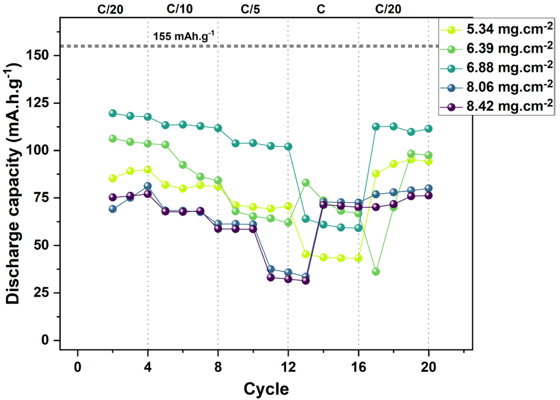Batteries 11 00093 g007