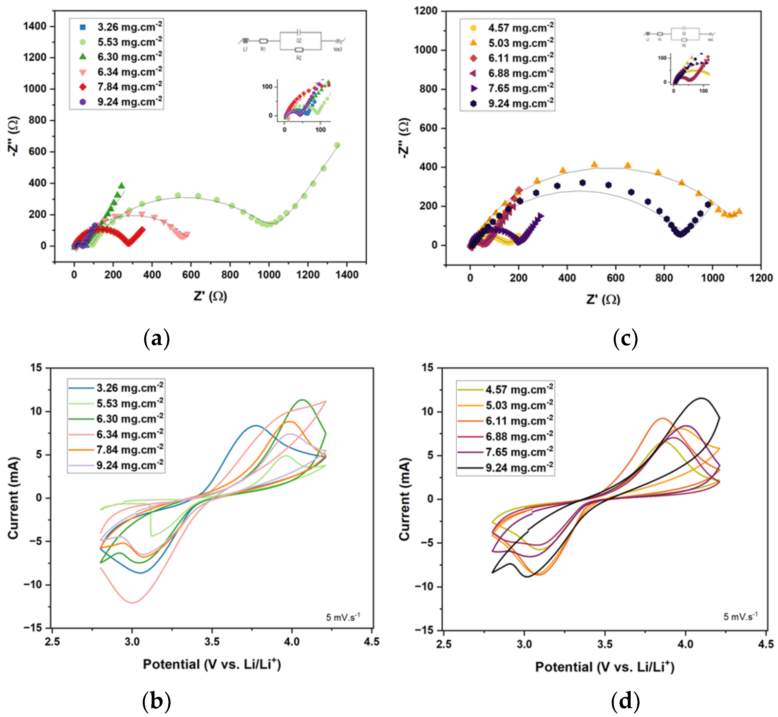 Batteries 11 00093 g009
