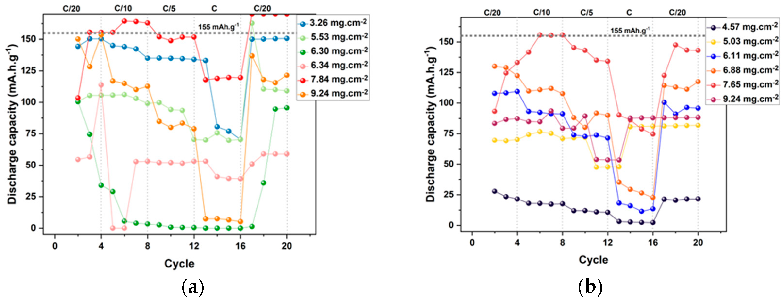 Batteries 11 00093 g010