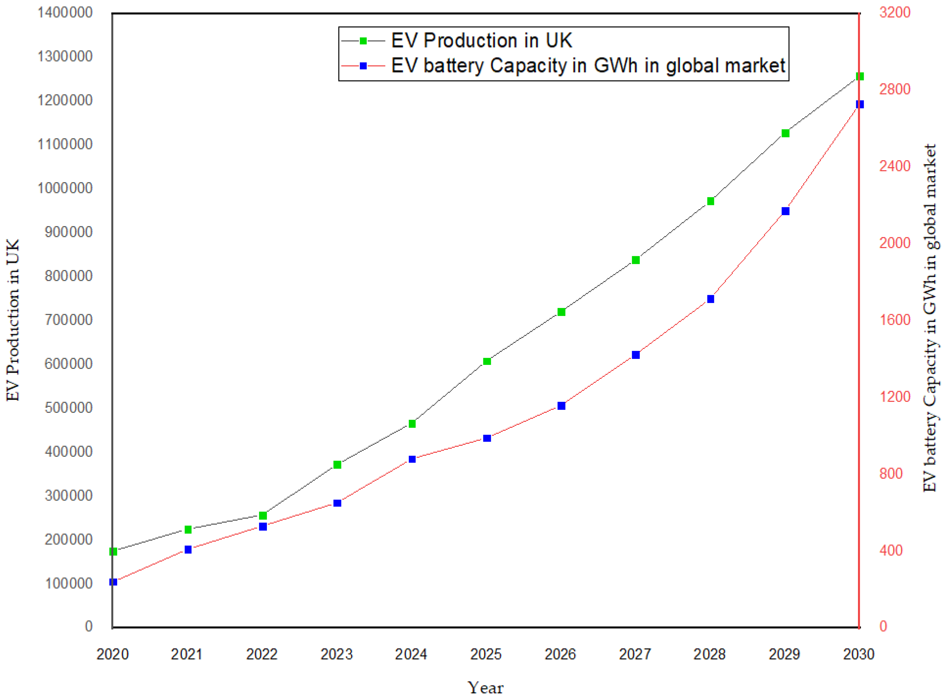 Batteries 11 00094 g001