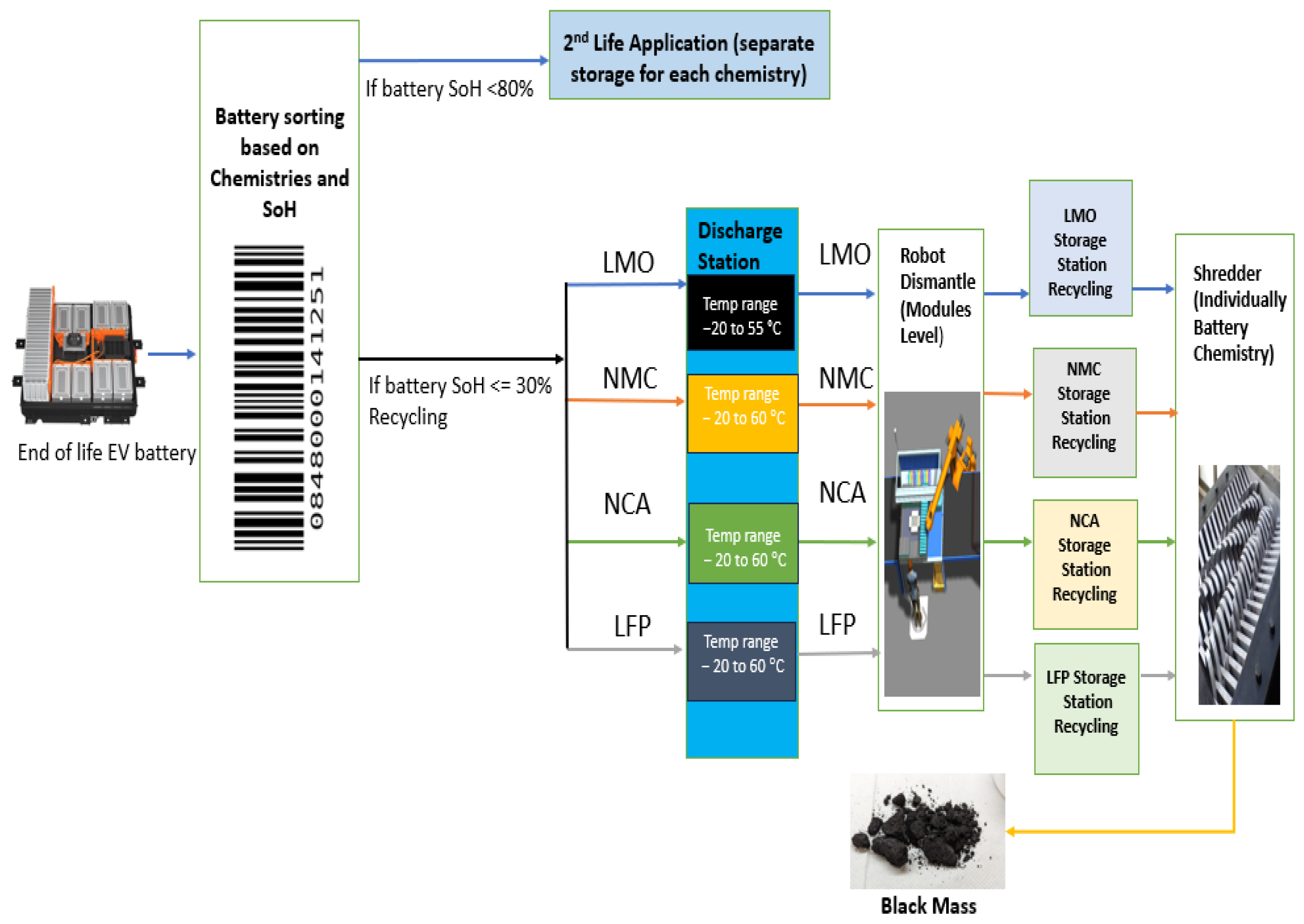 Batteries 11 00094 g005