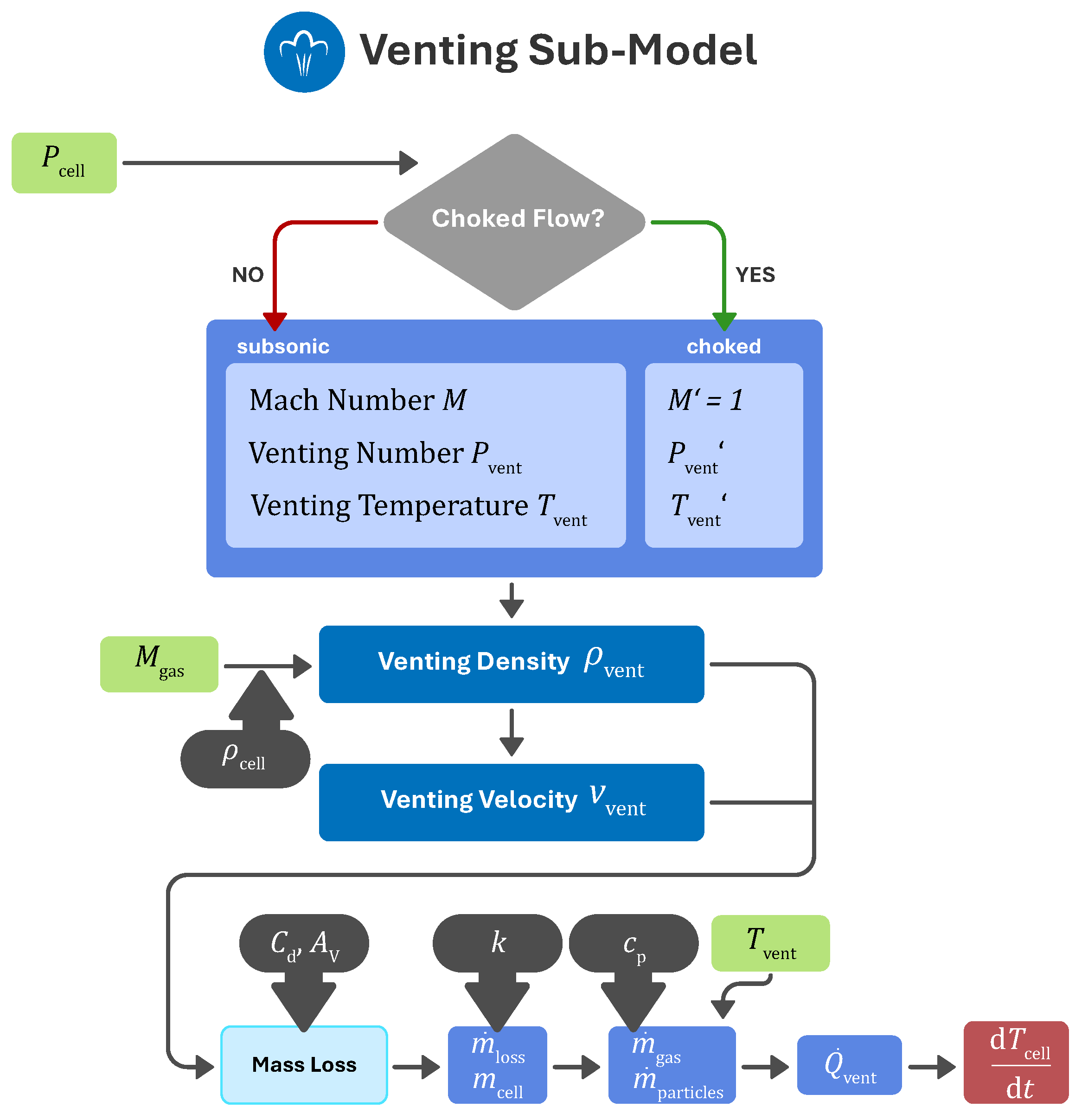 Batteries 11 00096 g005