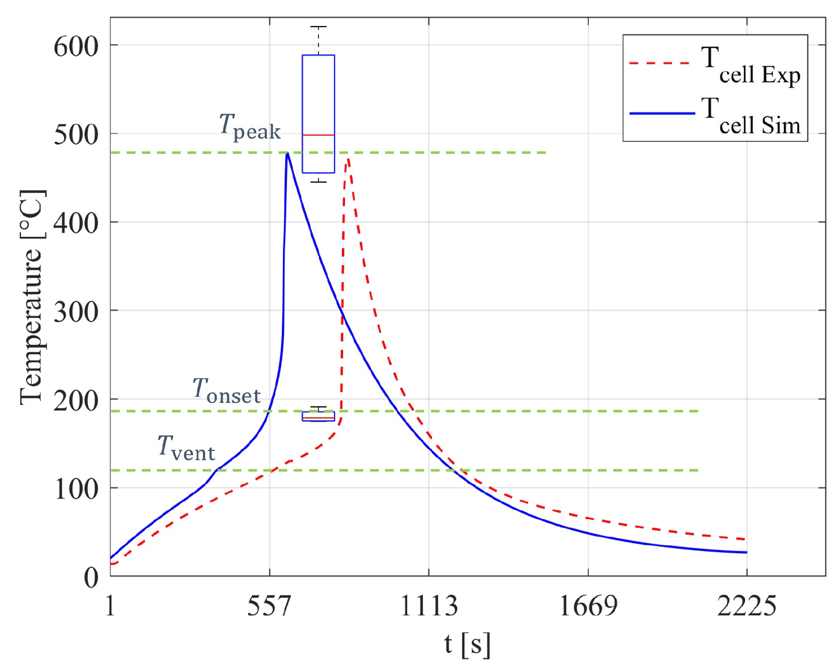 Batteries 11 00096 g015