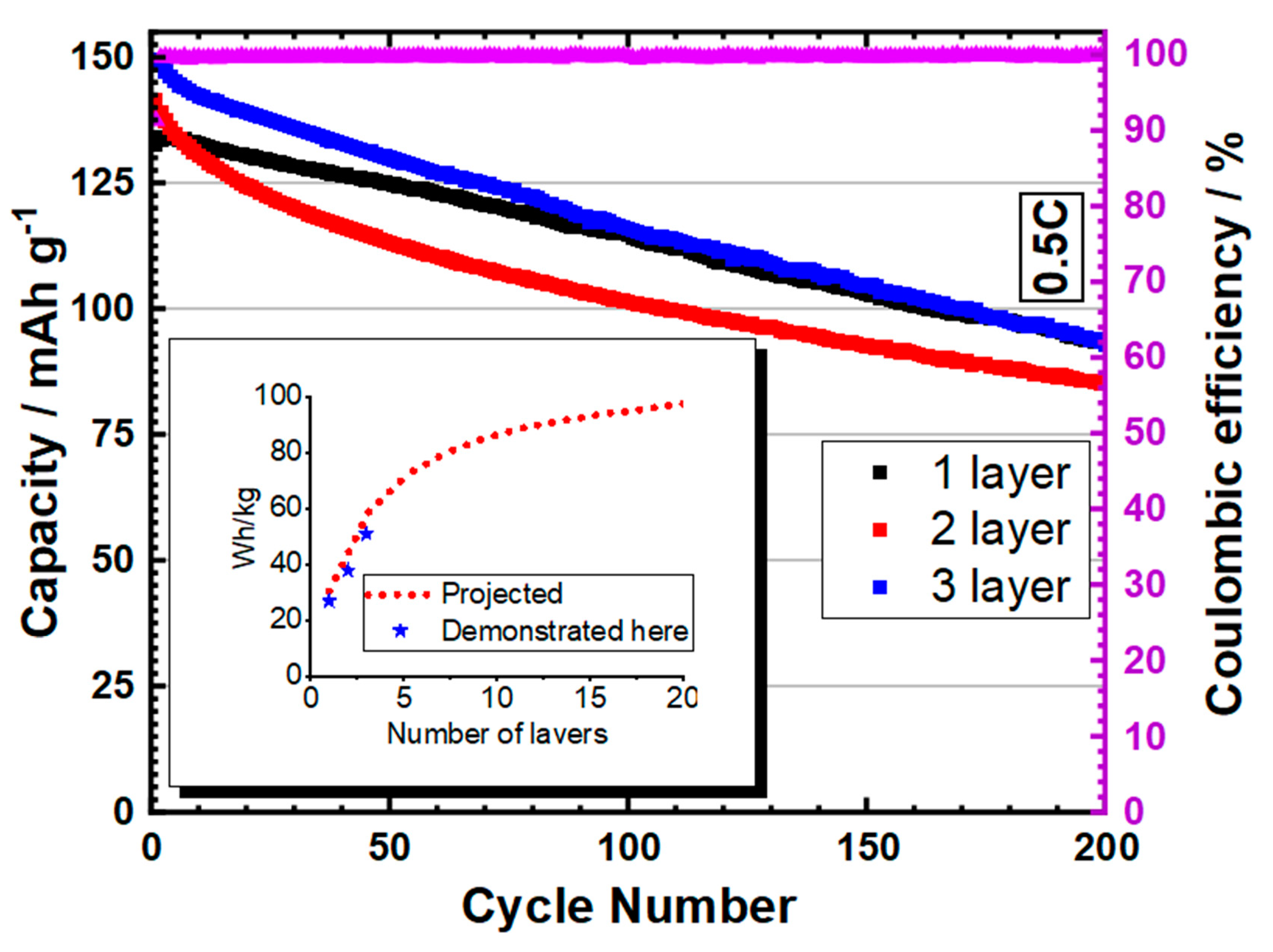 Batteries 11 00097 g002