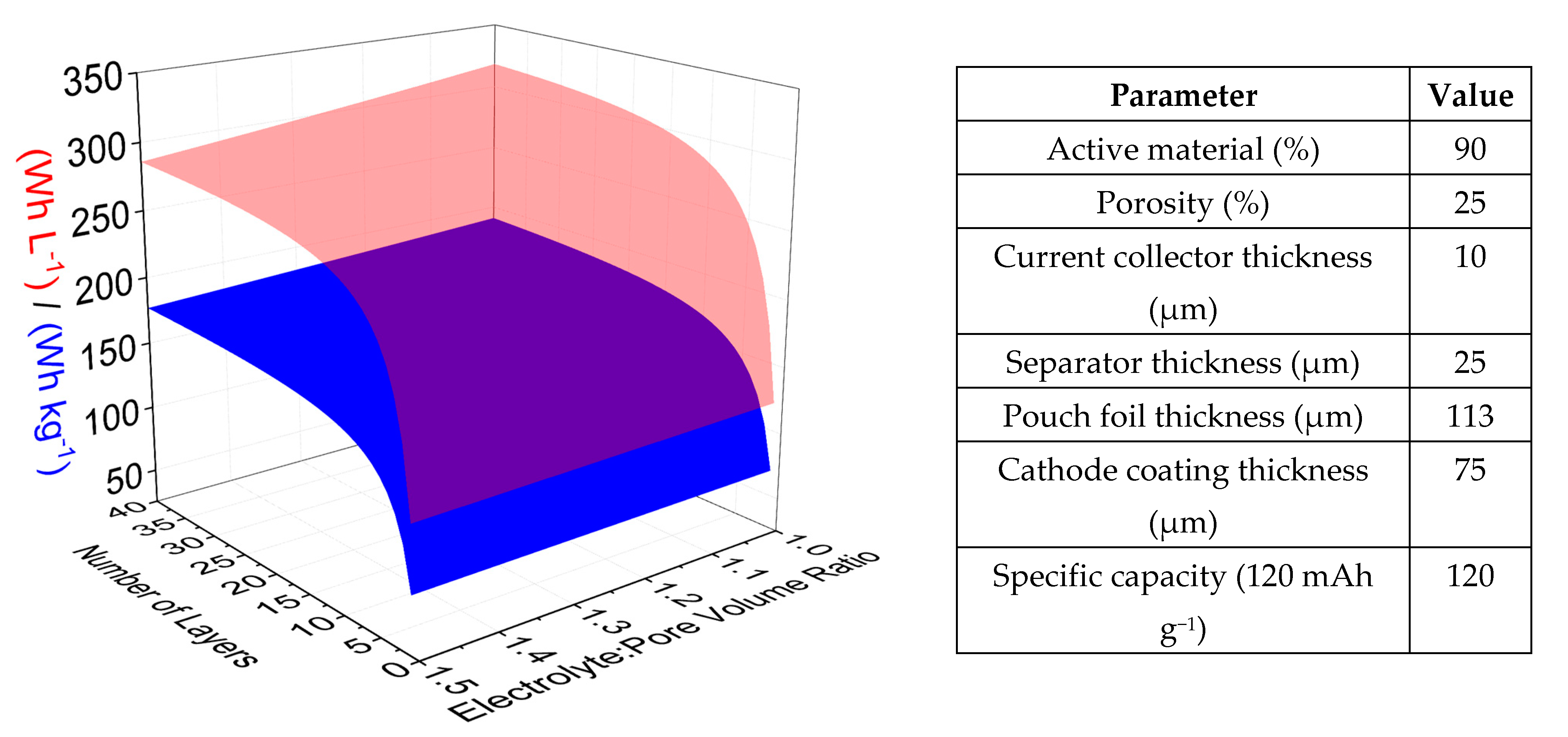 Batteries 11 00097 g003
