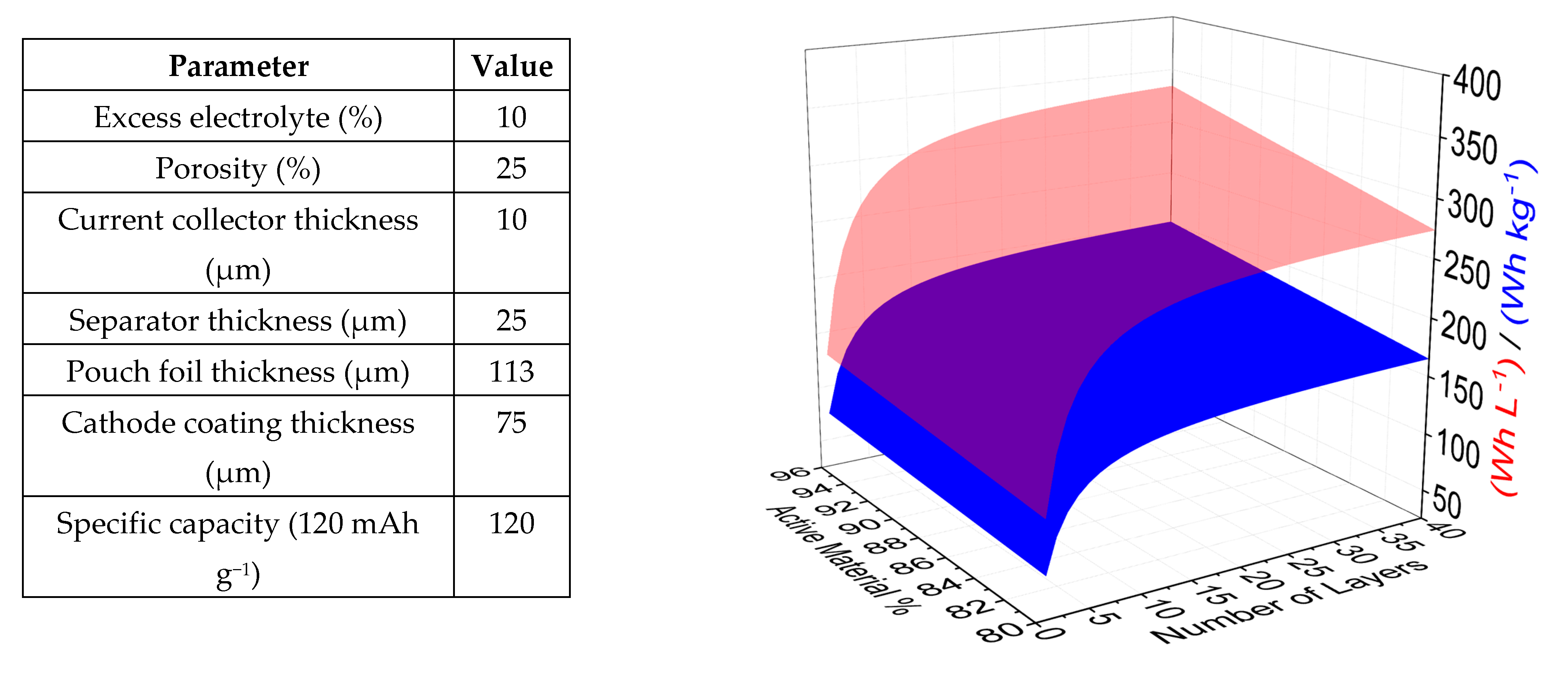 Batteries 11 00097 g004