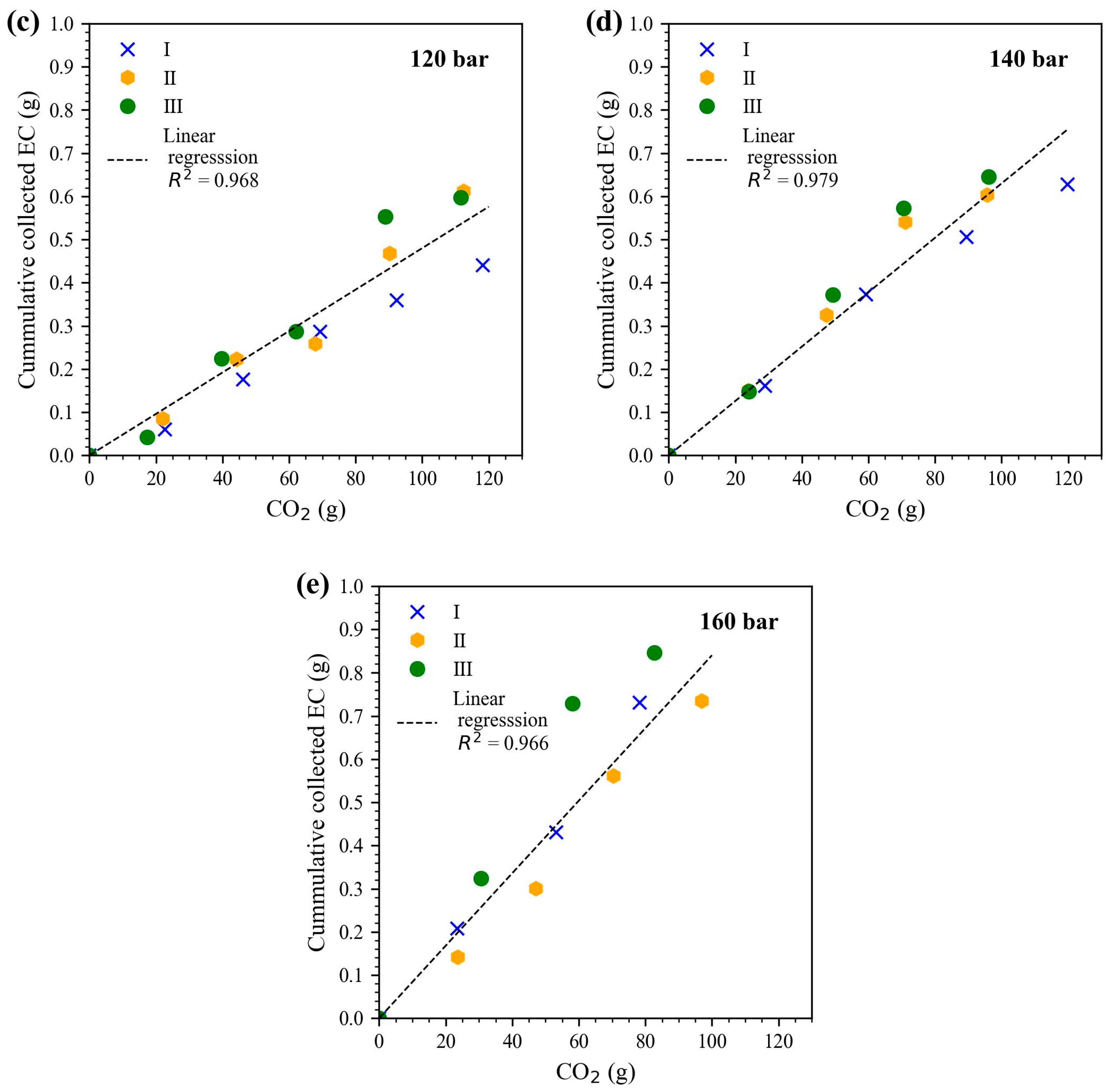Batteries 11 00098 g002b