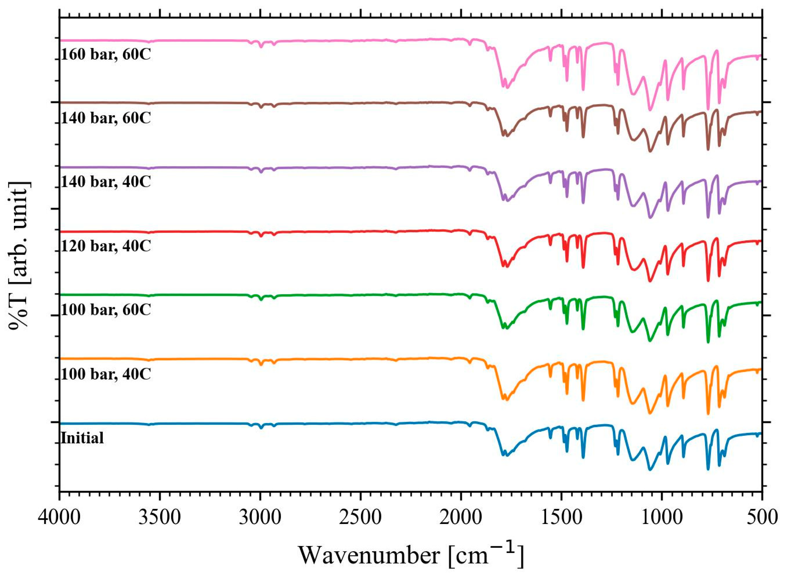 Batteries 11 00098 g005