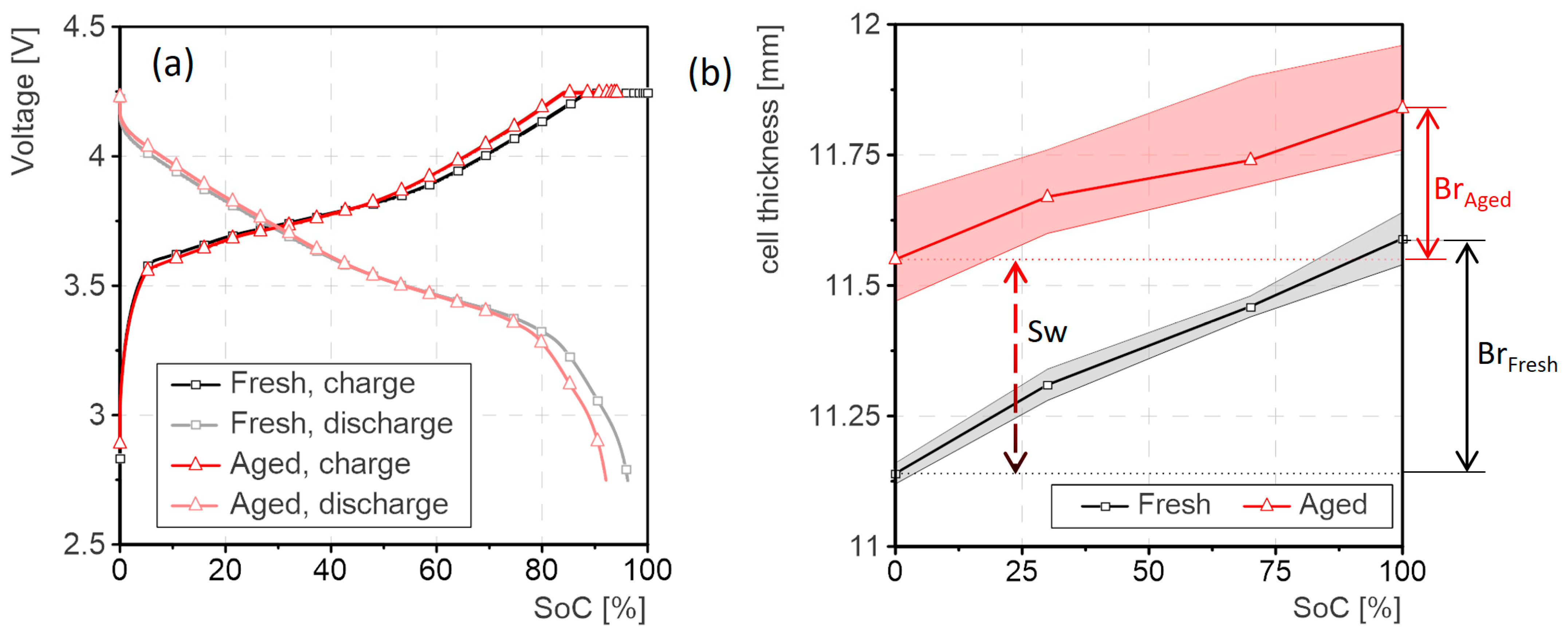 Batteries 11 00099 g001