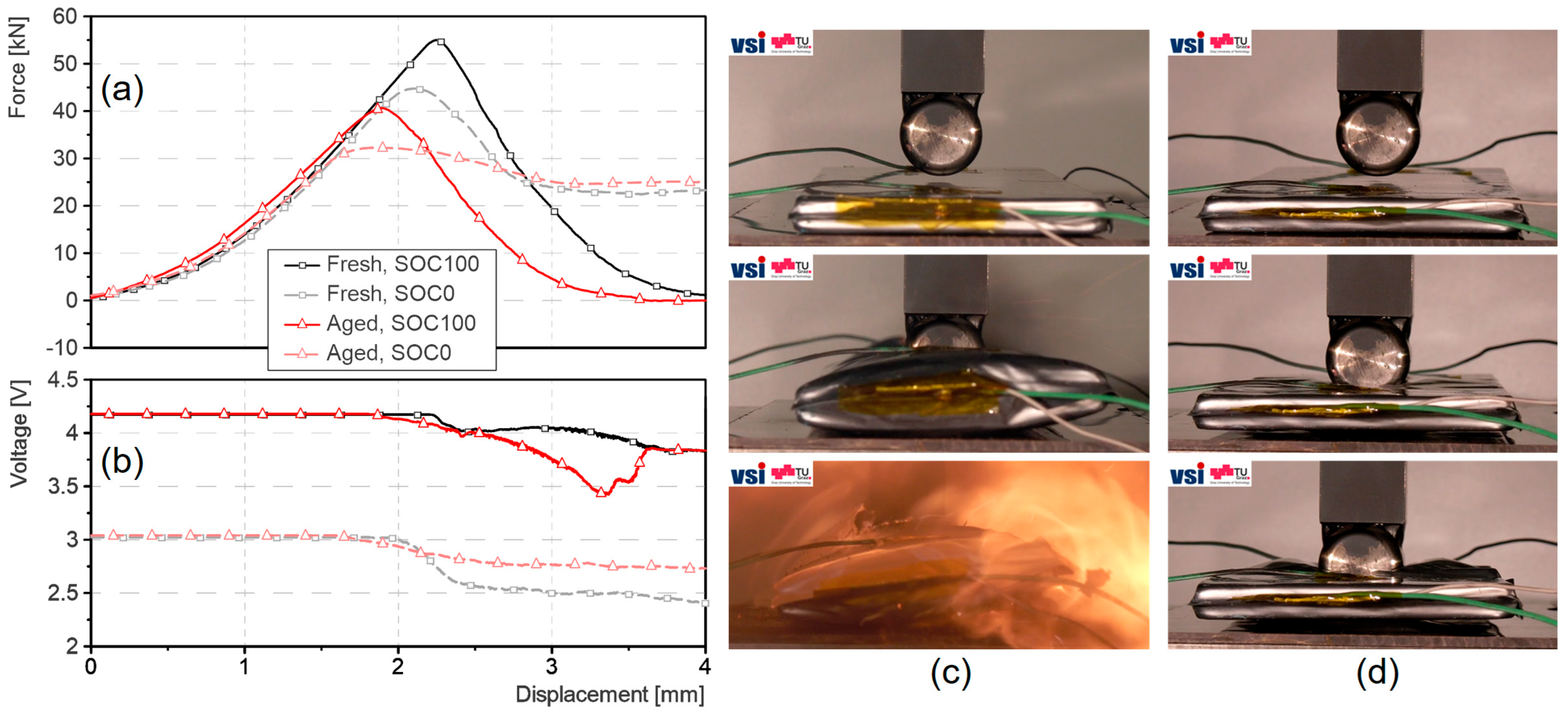 Batteries 11 00099 g004