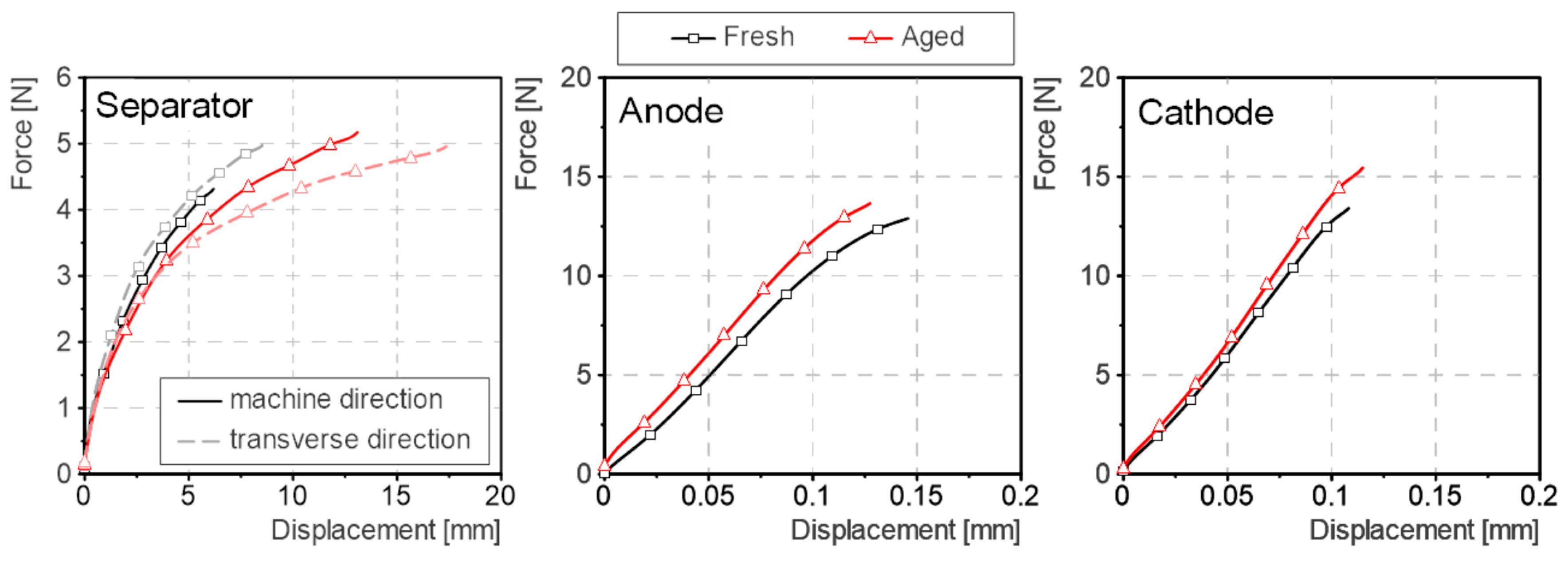 Batteries 11 00099 g0a7