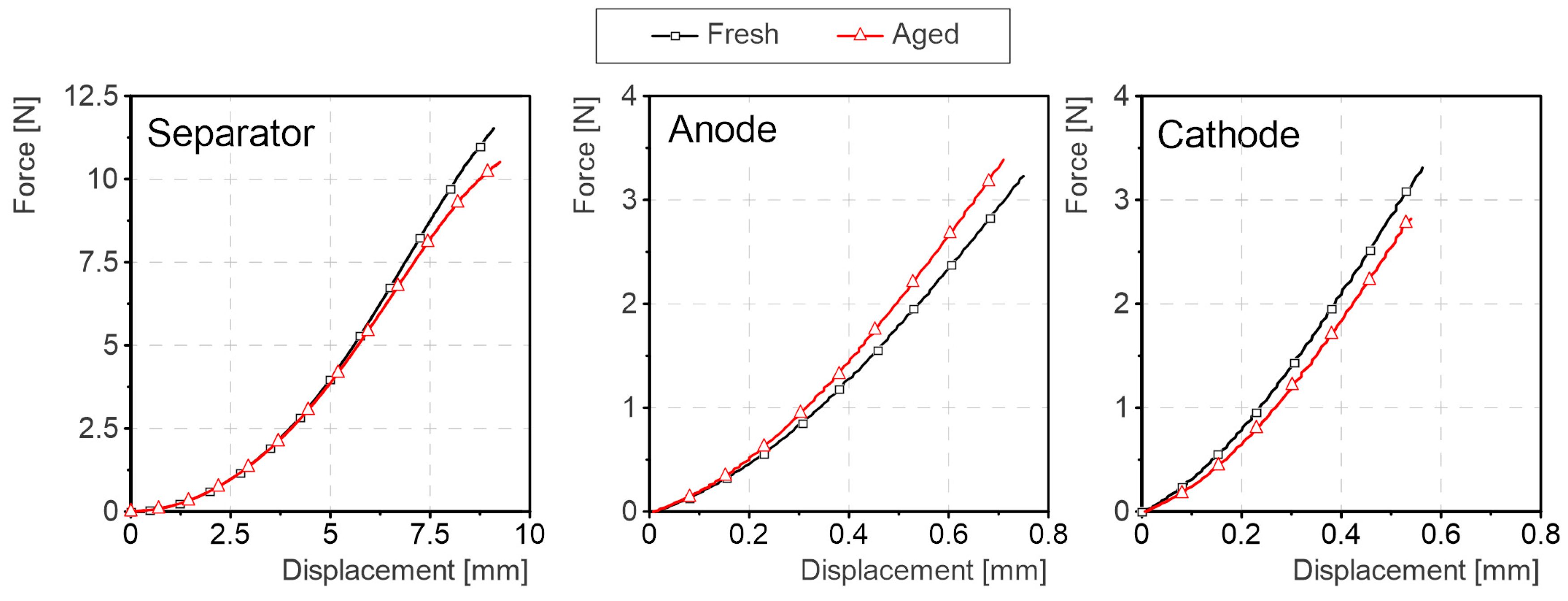 Batteries 11 00099 g0a8