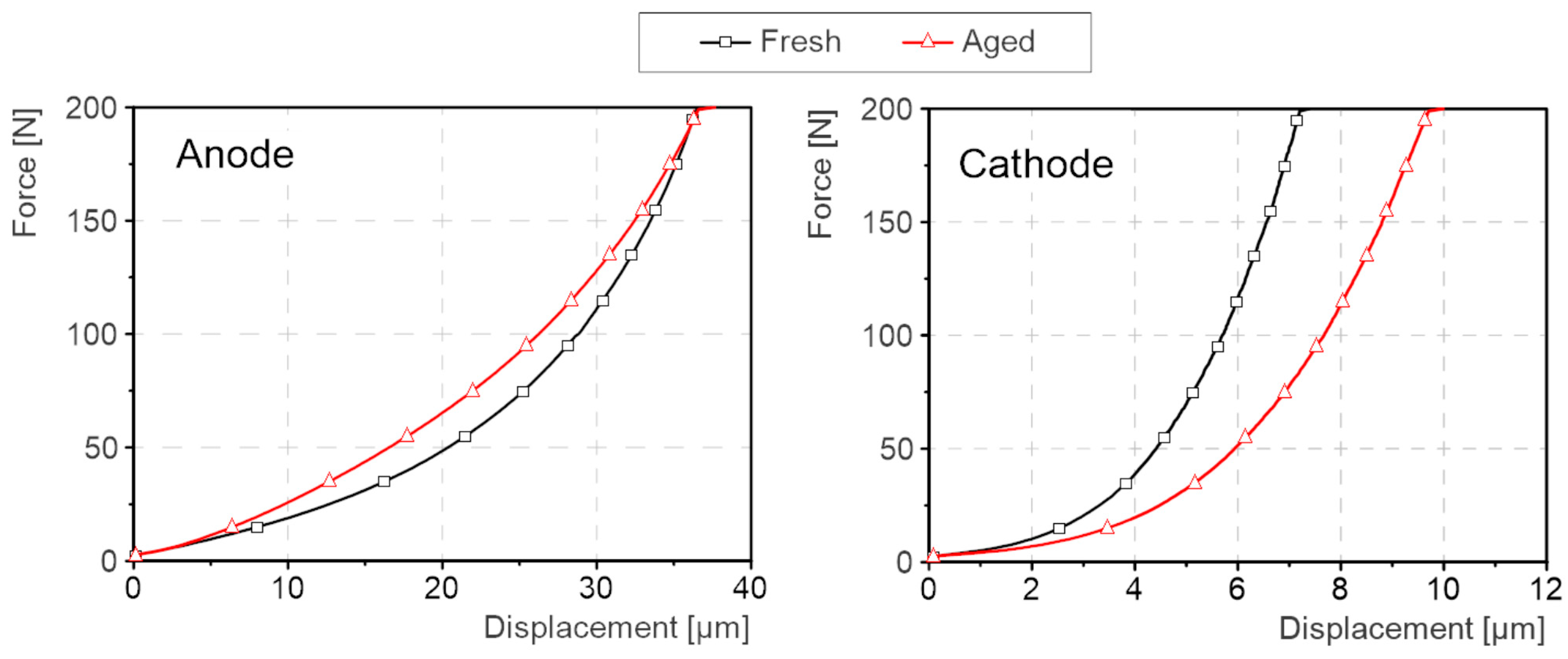 Batteries 11 00099 g0a9