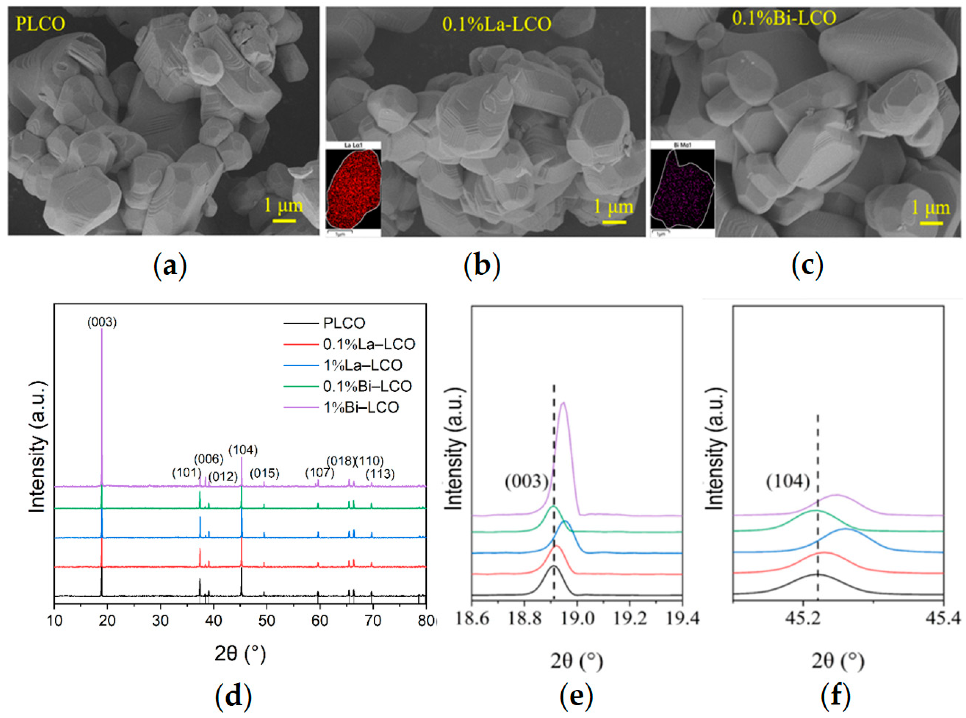 Batteries 11 00100 g004