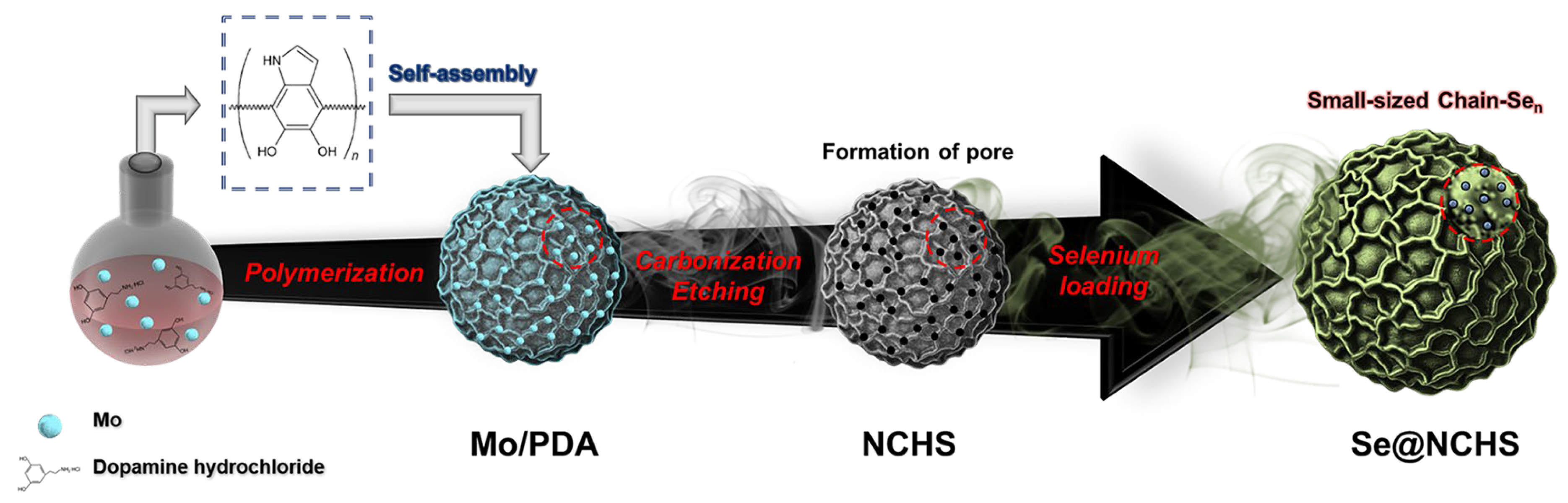 Batteries 11 00101 g001