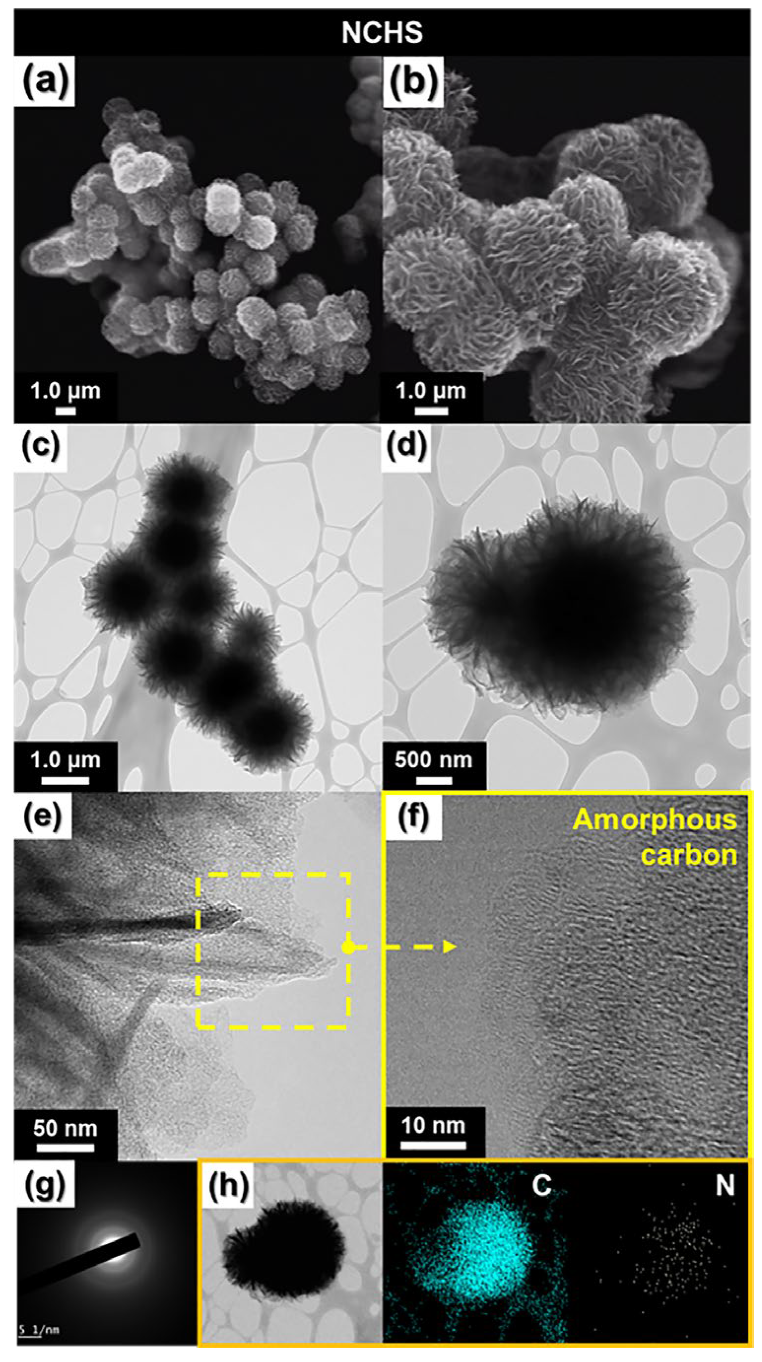 Batteries 11 00101 g002
