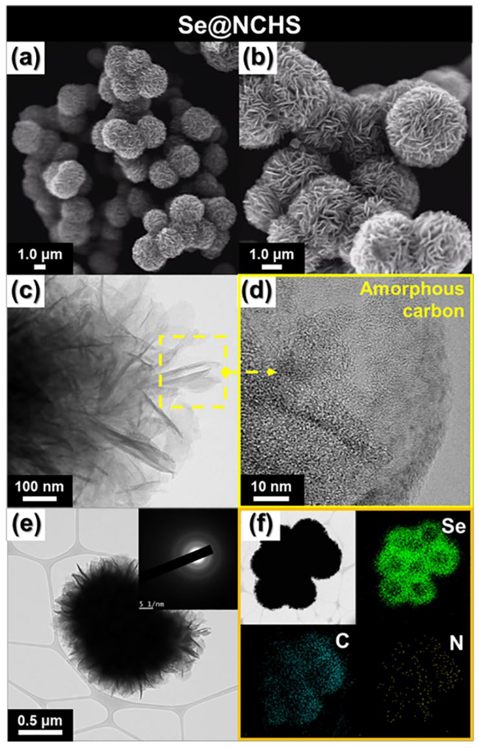 Batteries 11 00101 g003