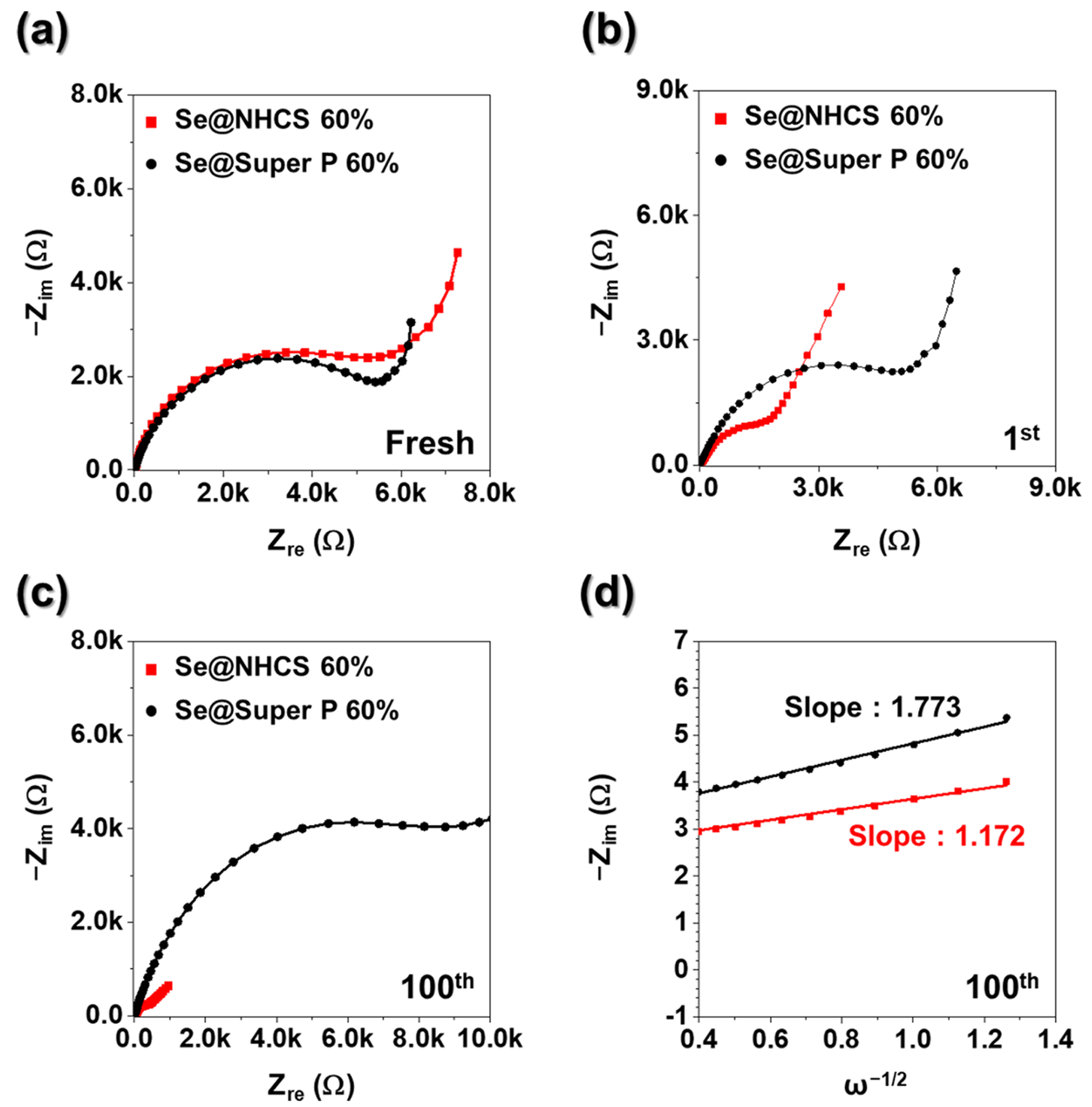 Batteries 11 00101 g007