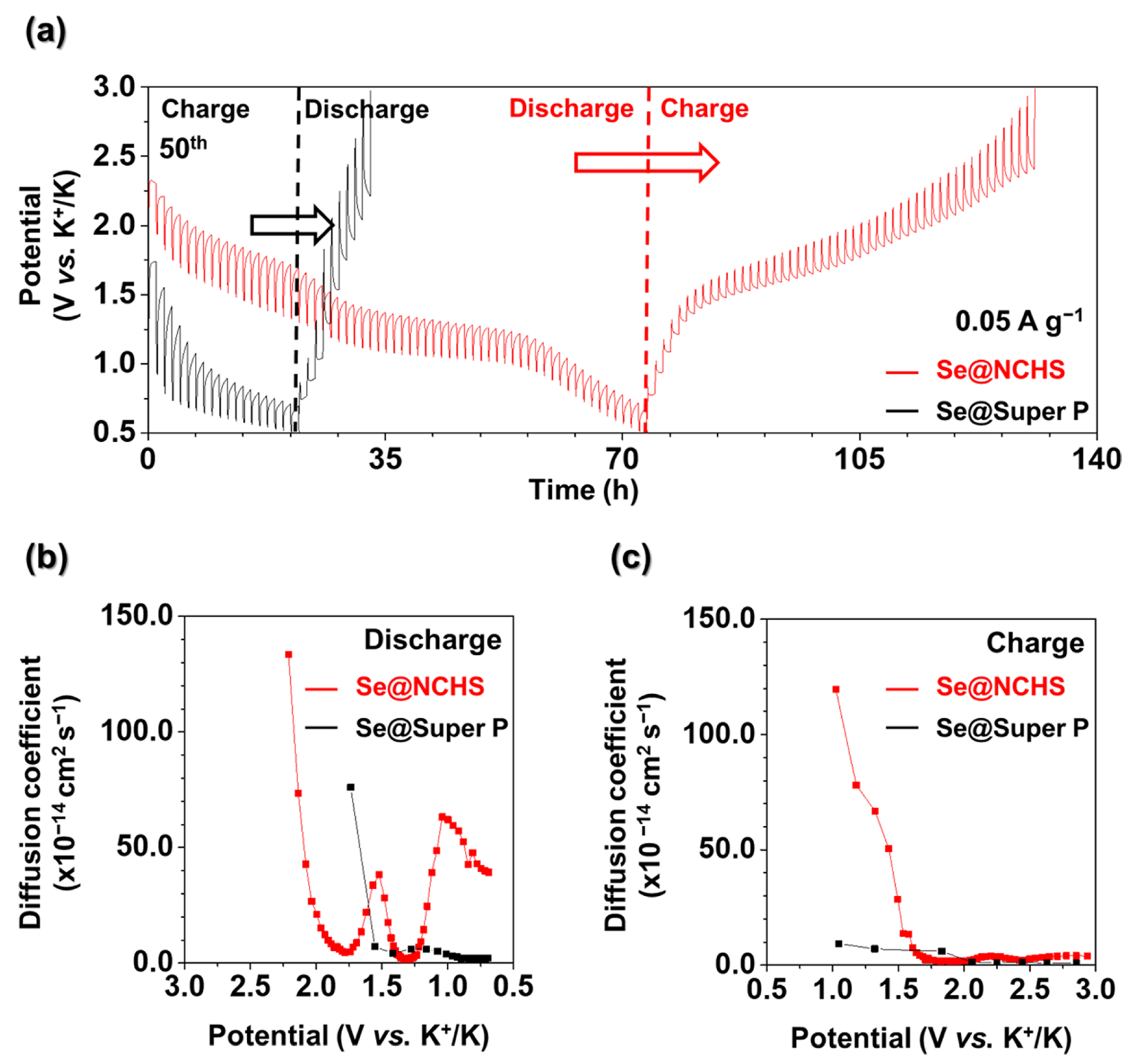 Batteries 11 00101 g008