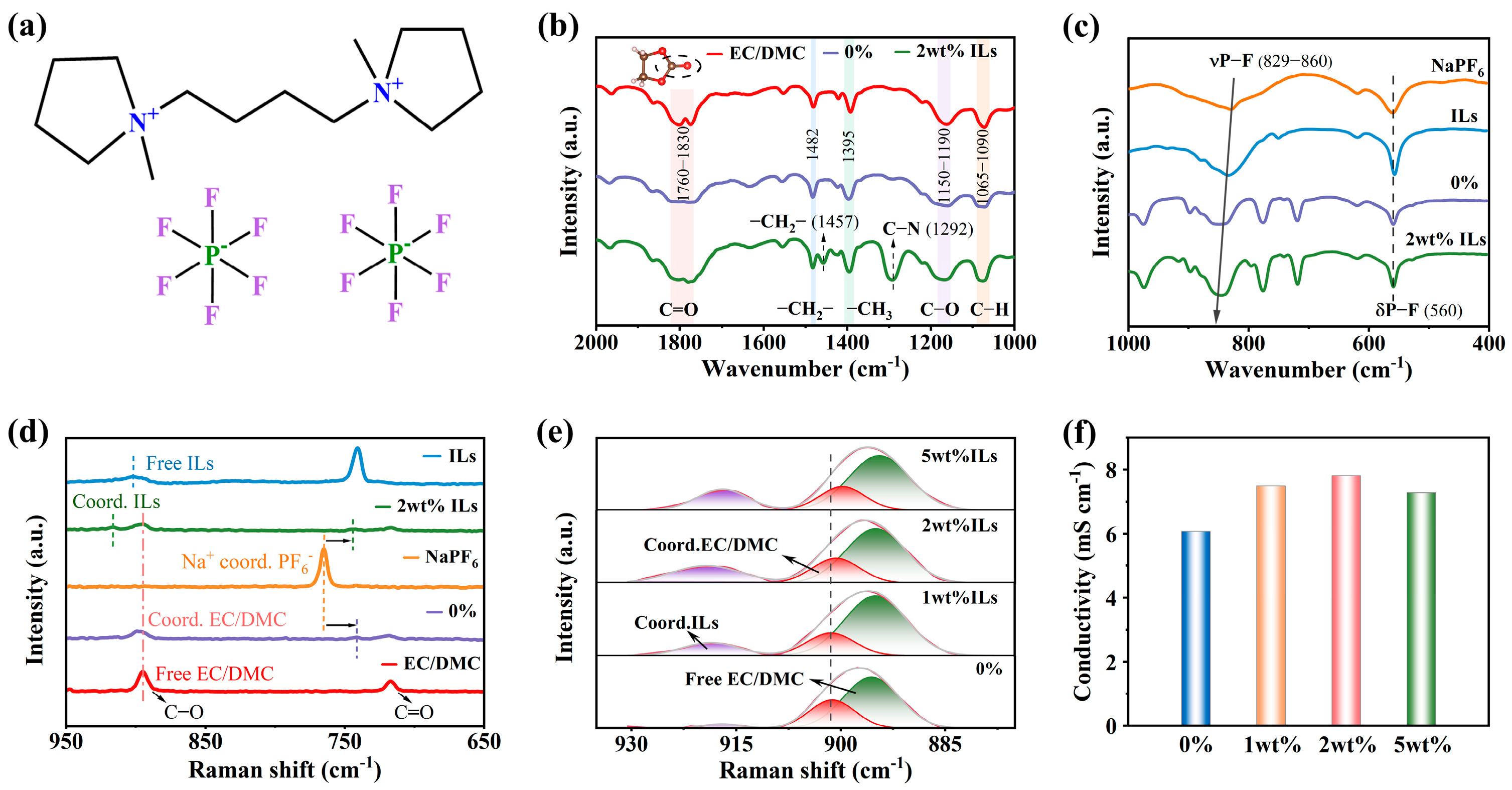 Batteries 11 00102 g001