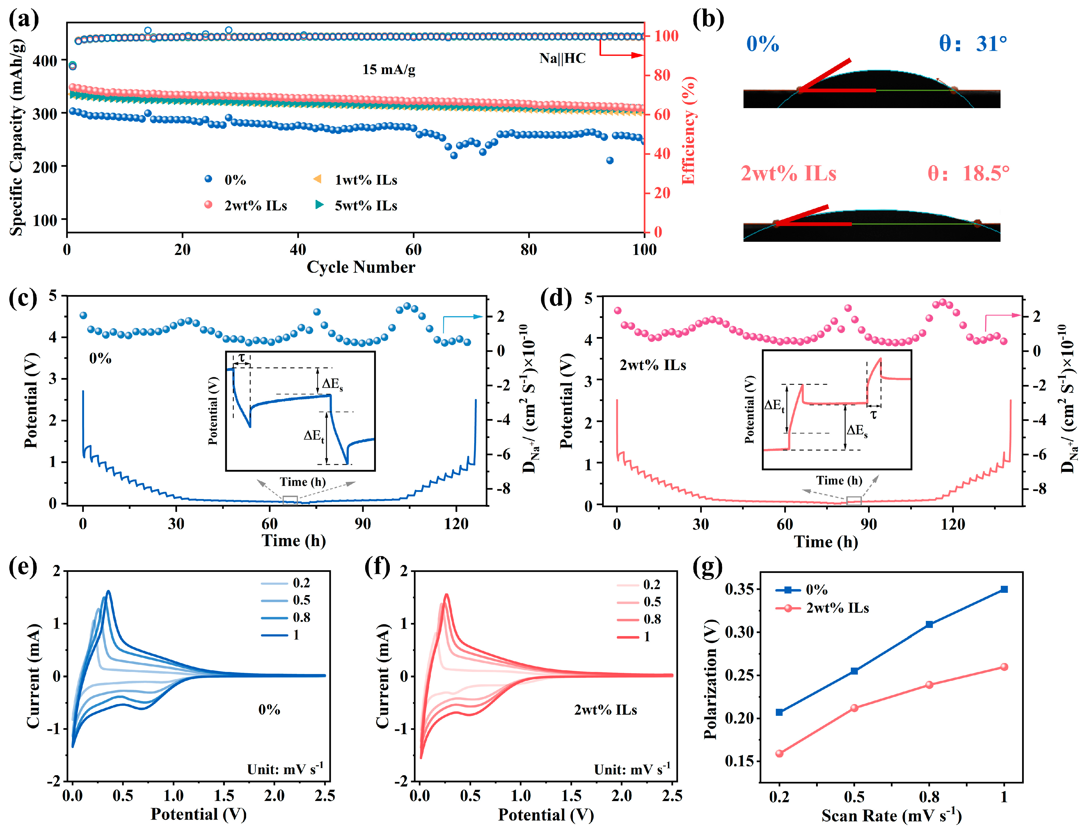 Batteries 11 00102 g002