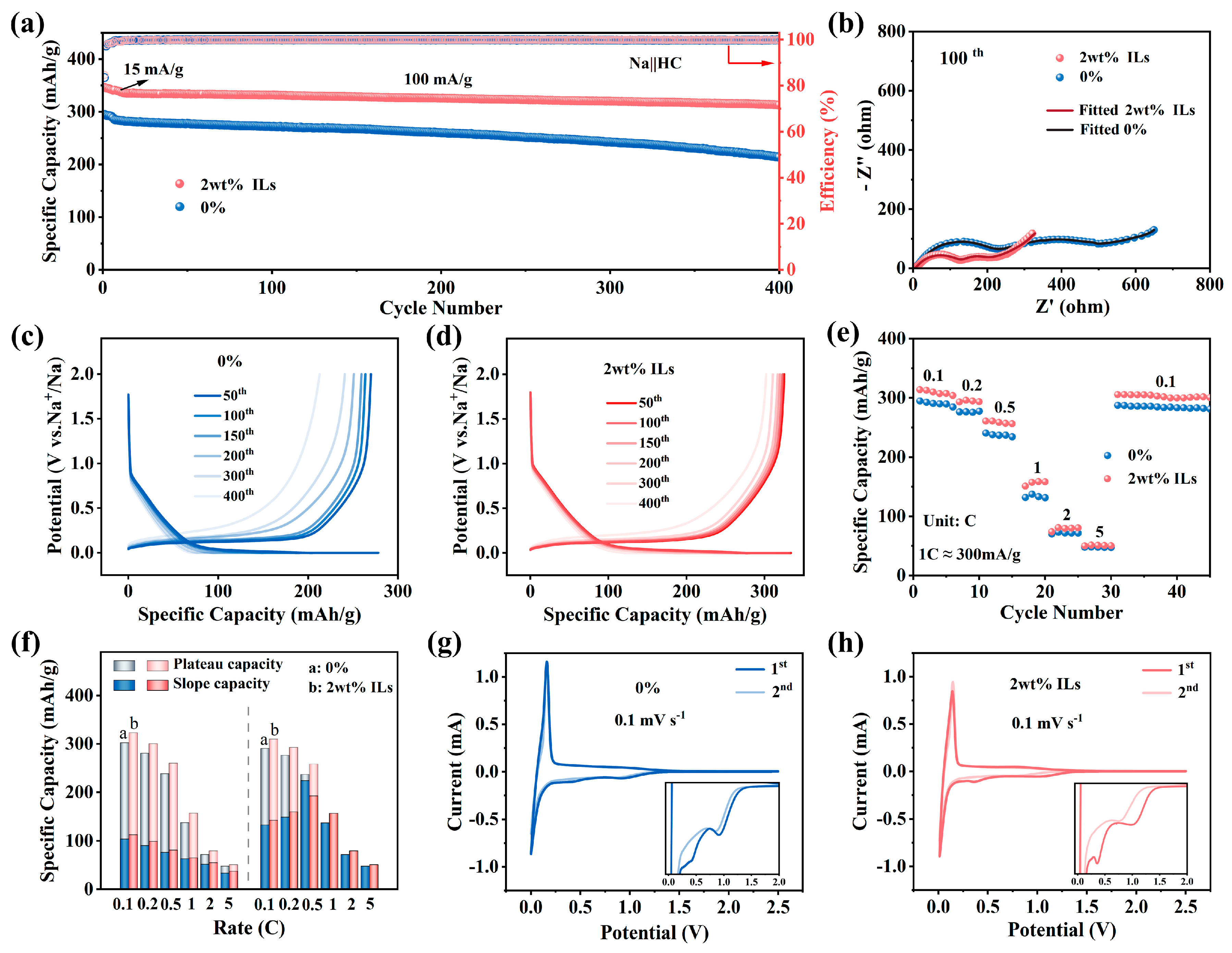 Batteries 11 00102 g003