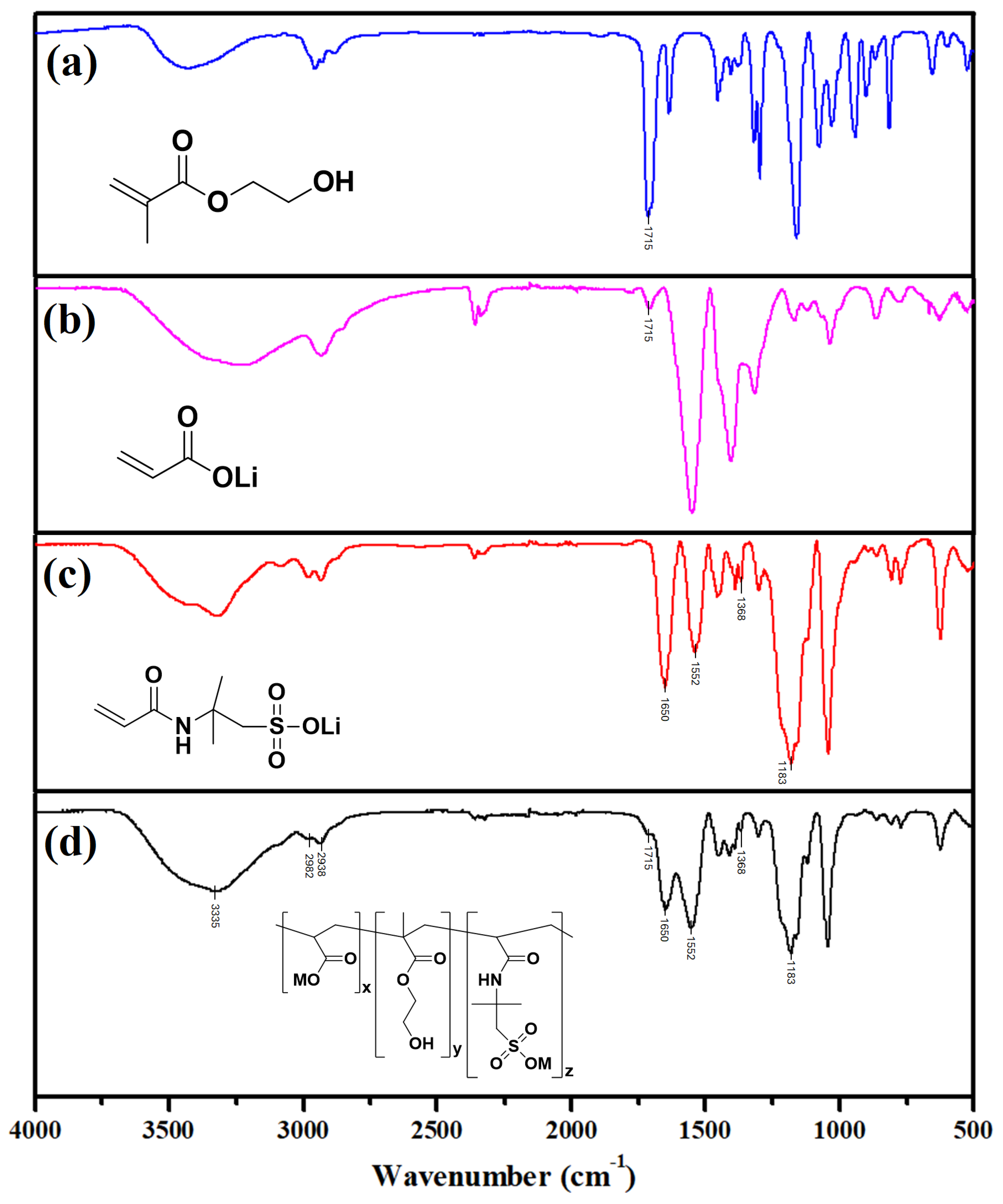 Batteries 11 00103 g002