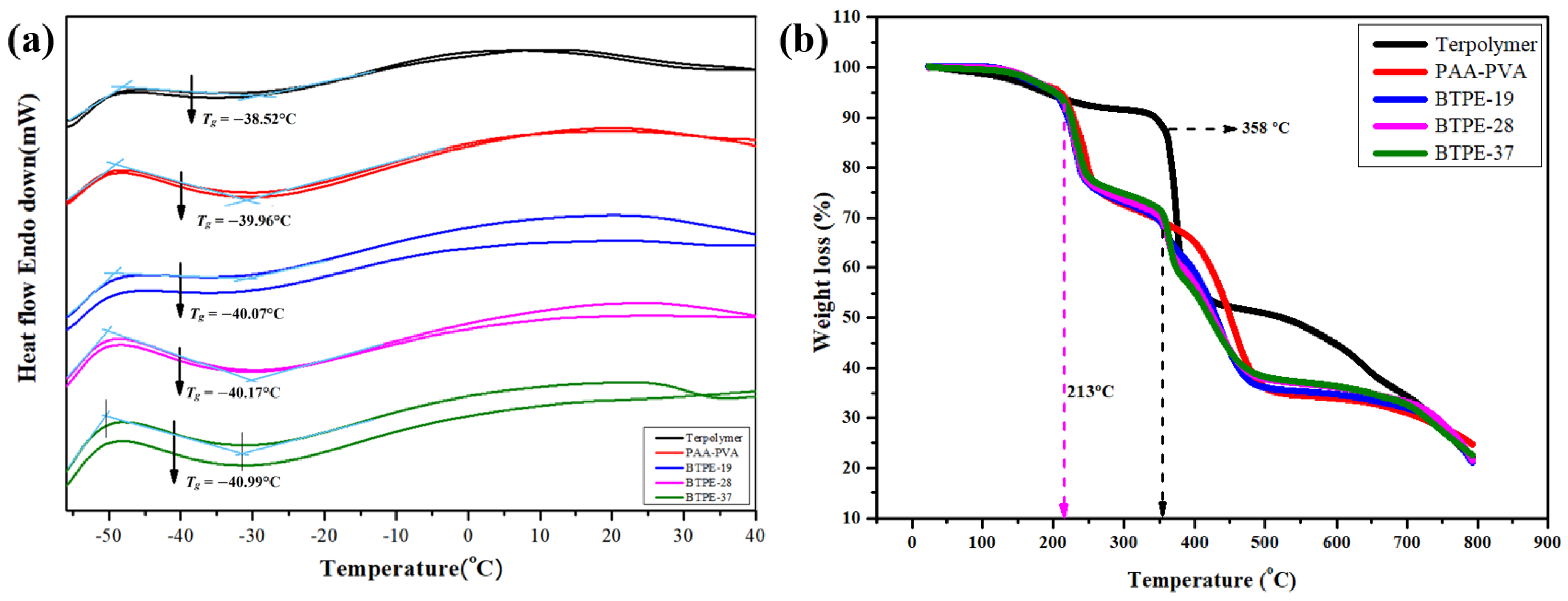 Batteries 11 00103 g004
