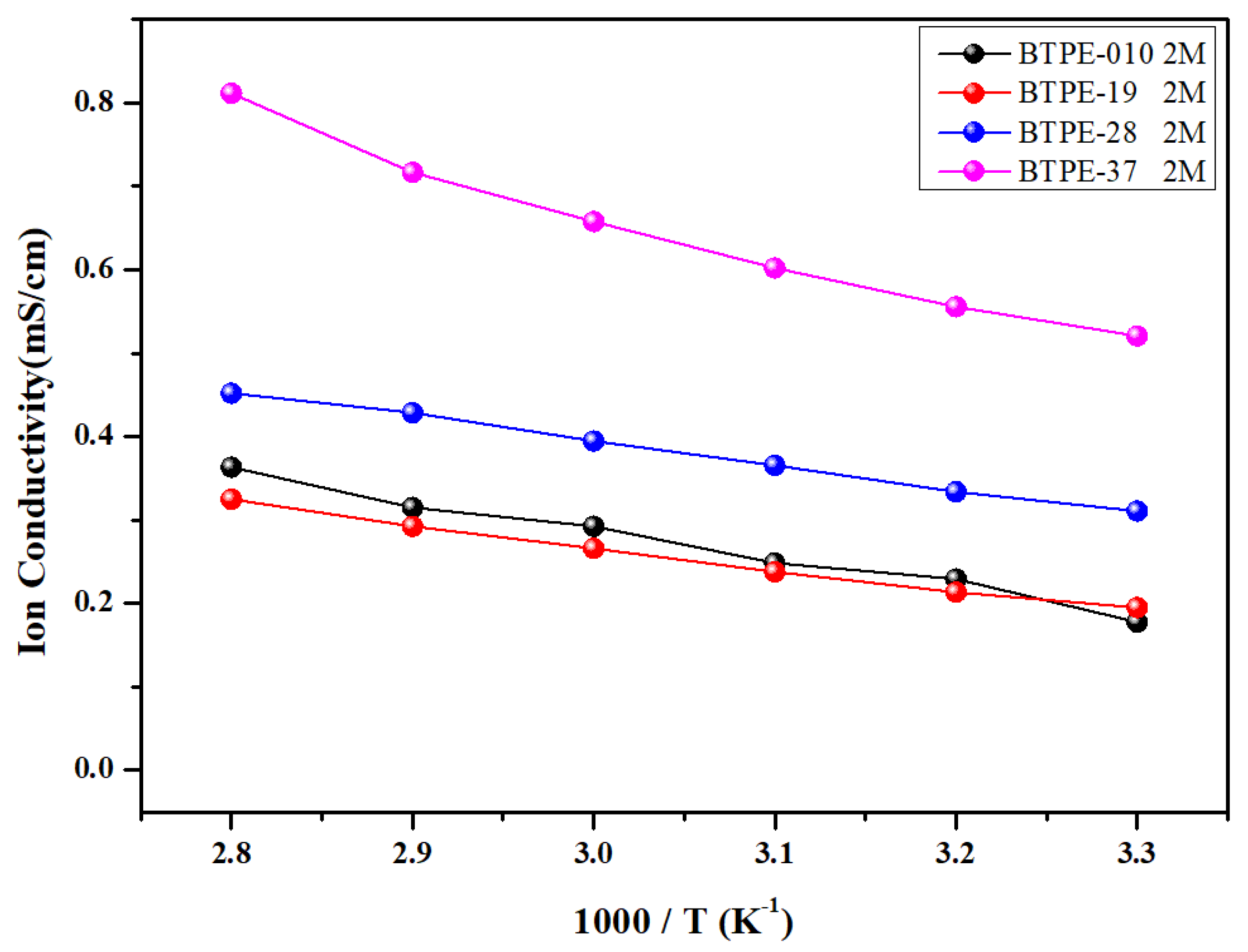 Batteries 11 00103 g005