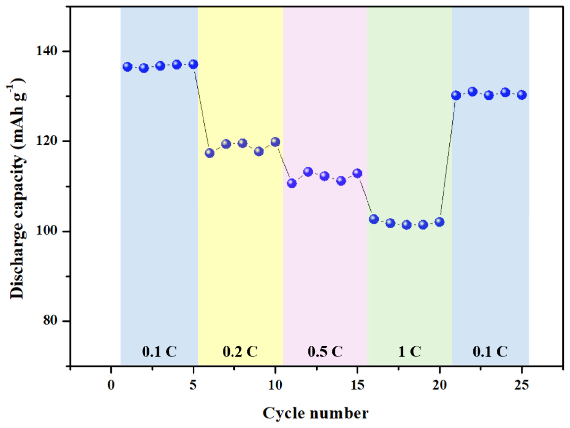 Batteries 11 00103 g009