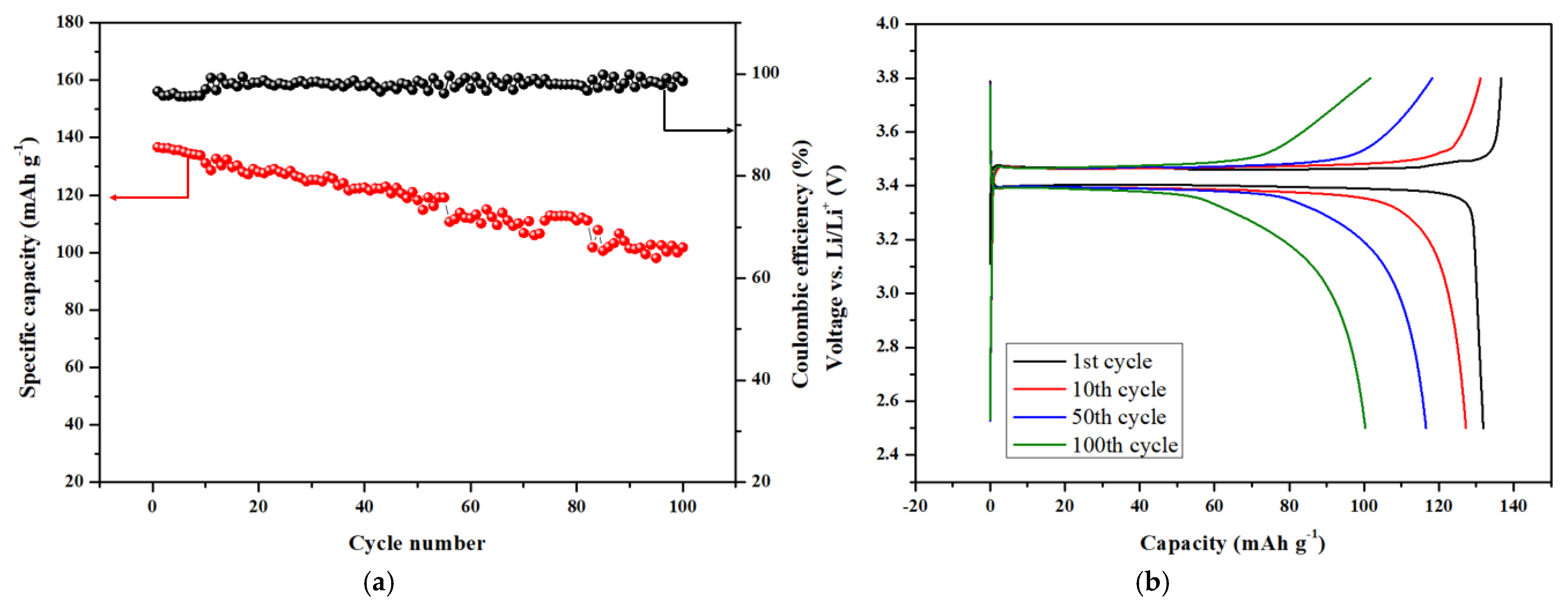 Batteries 11 00103 g010